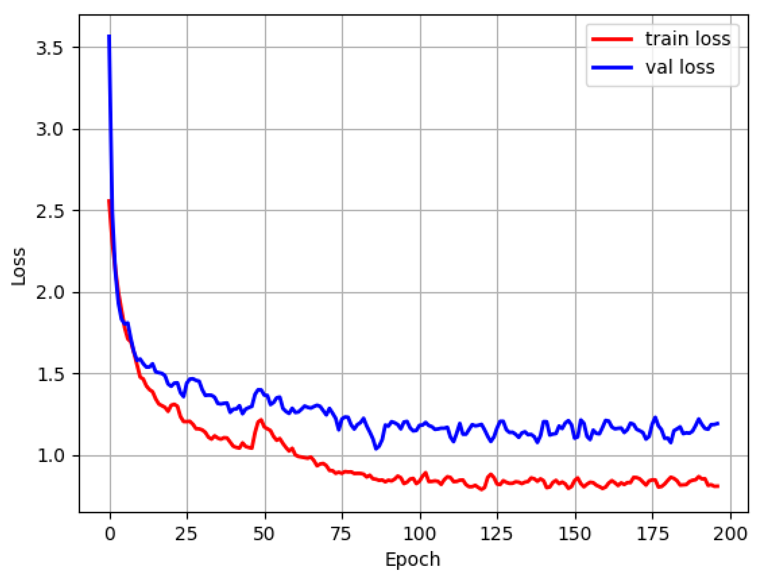 Sensors 22 07786 g006
