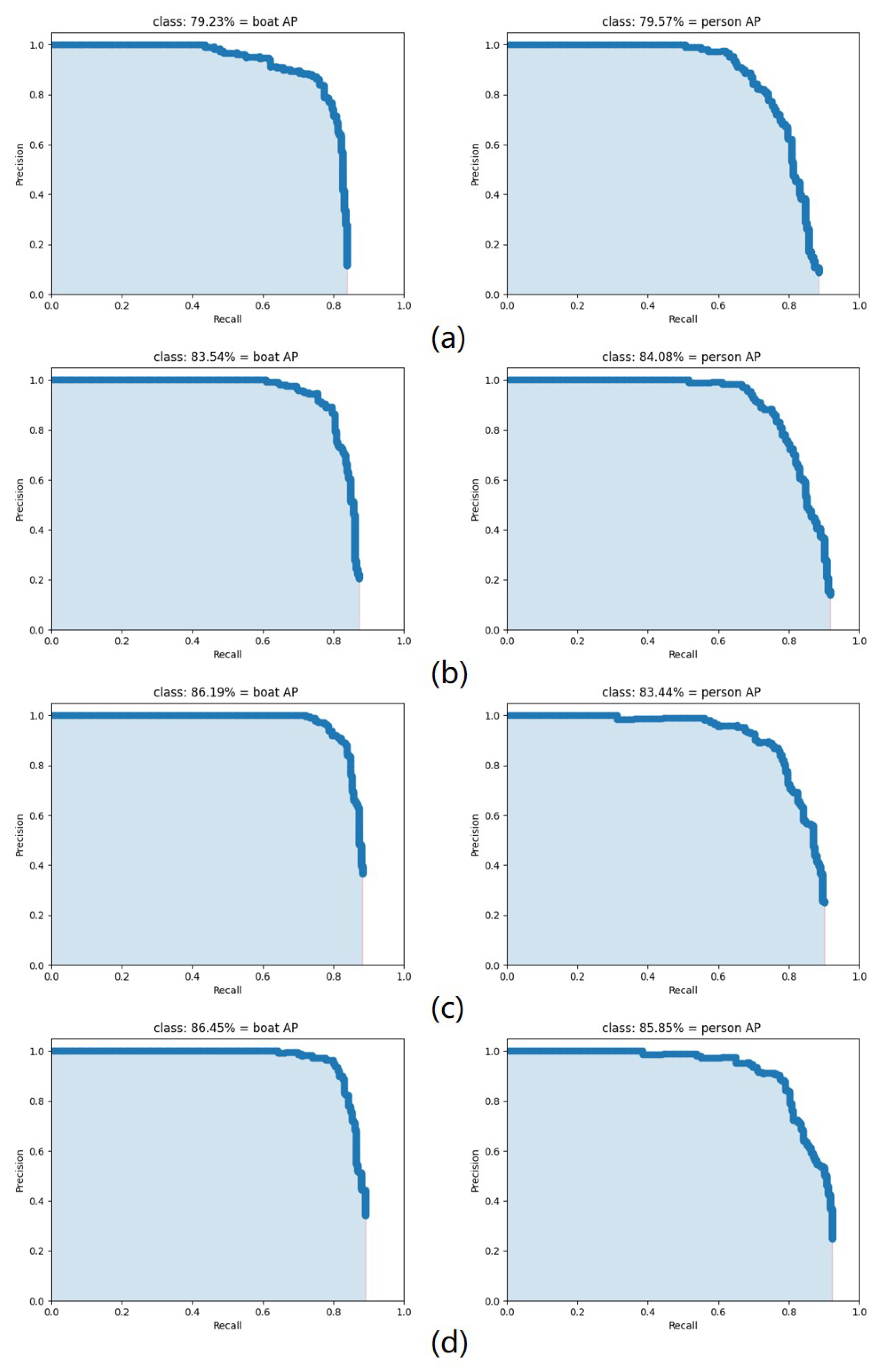 Sensors 22 07786 g007