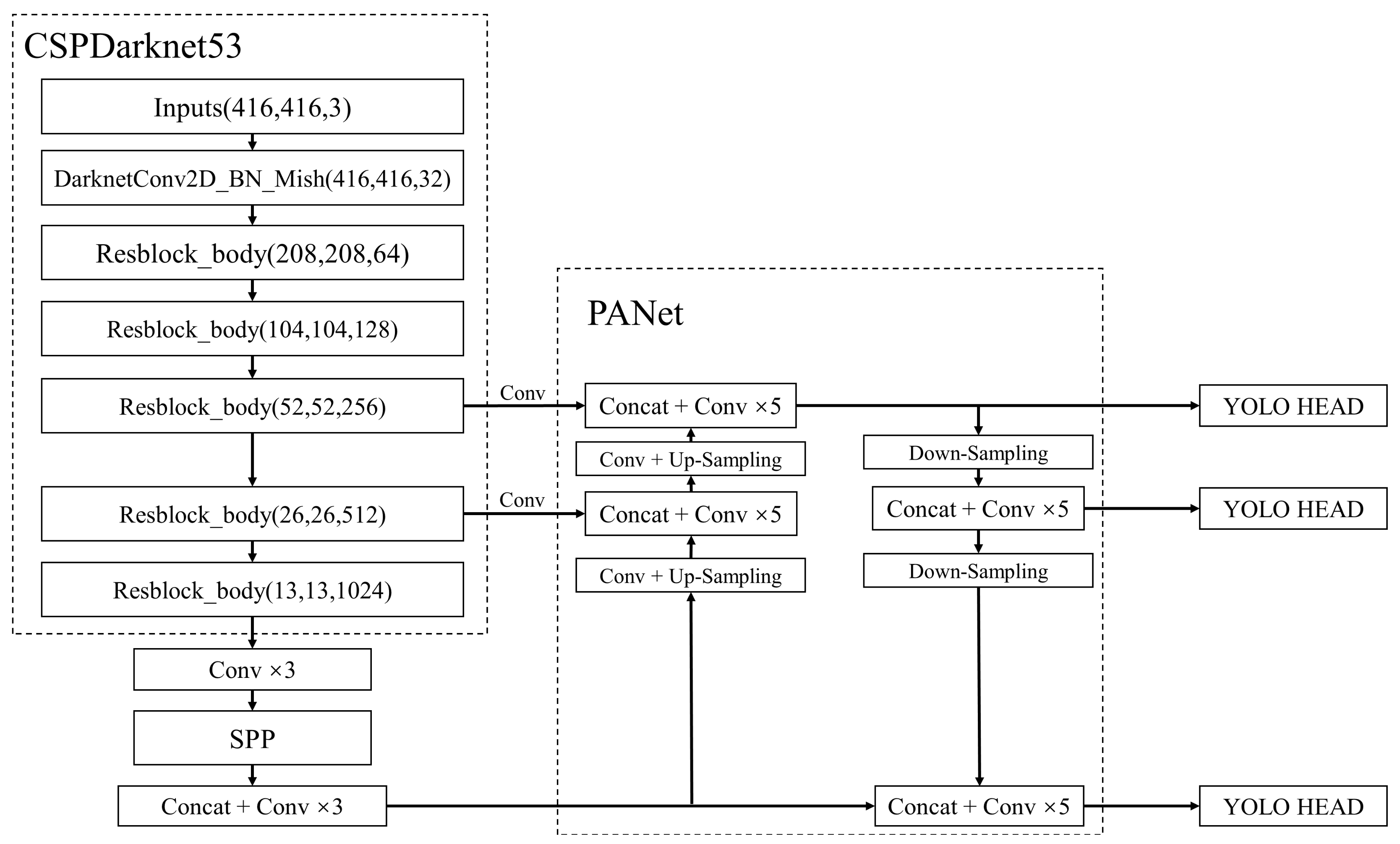 Sensors 22 07787 g001