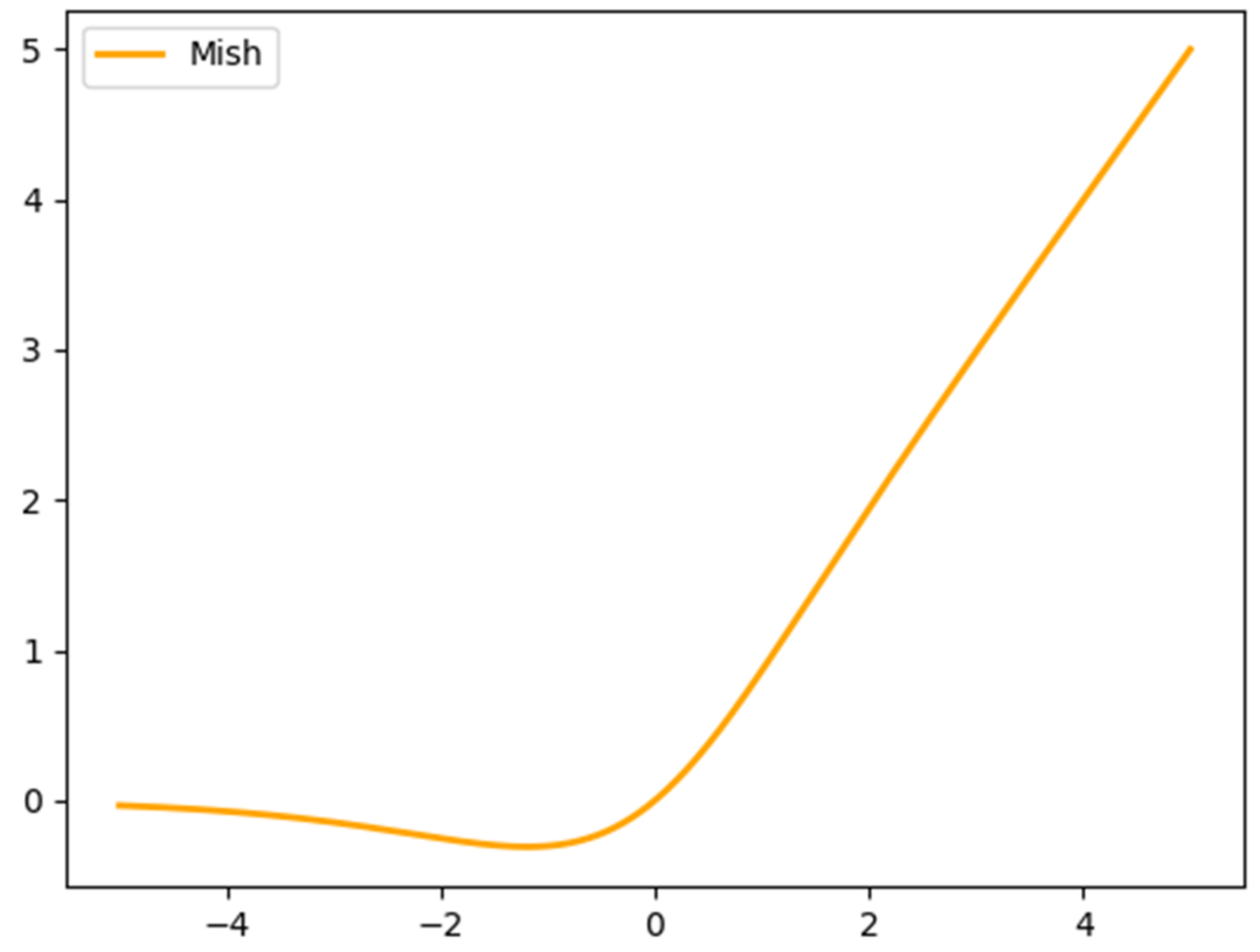 Sensors 22 07787 g002
