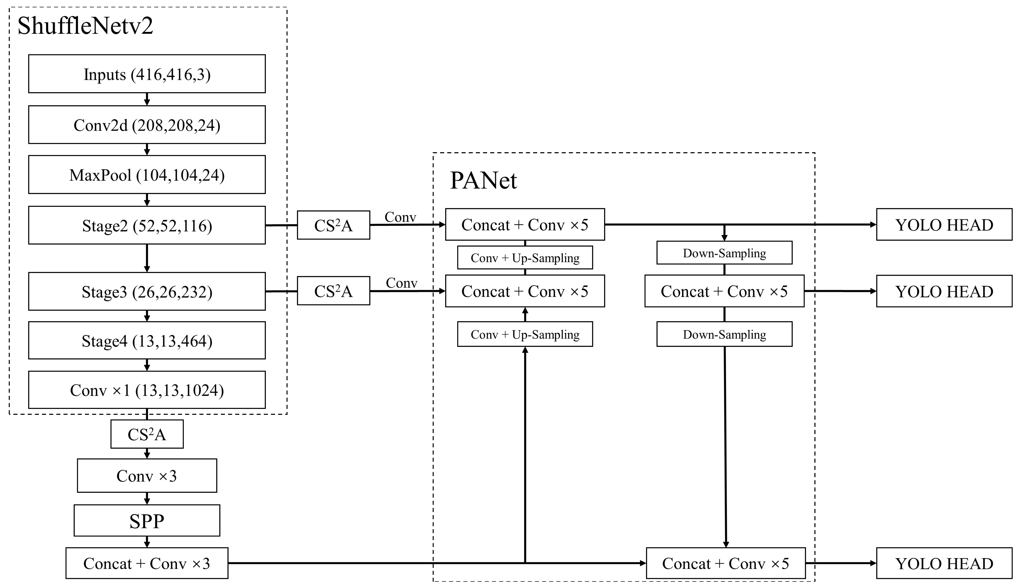 Sensors 22 07787 g004