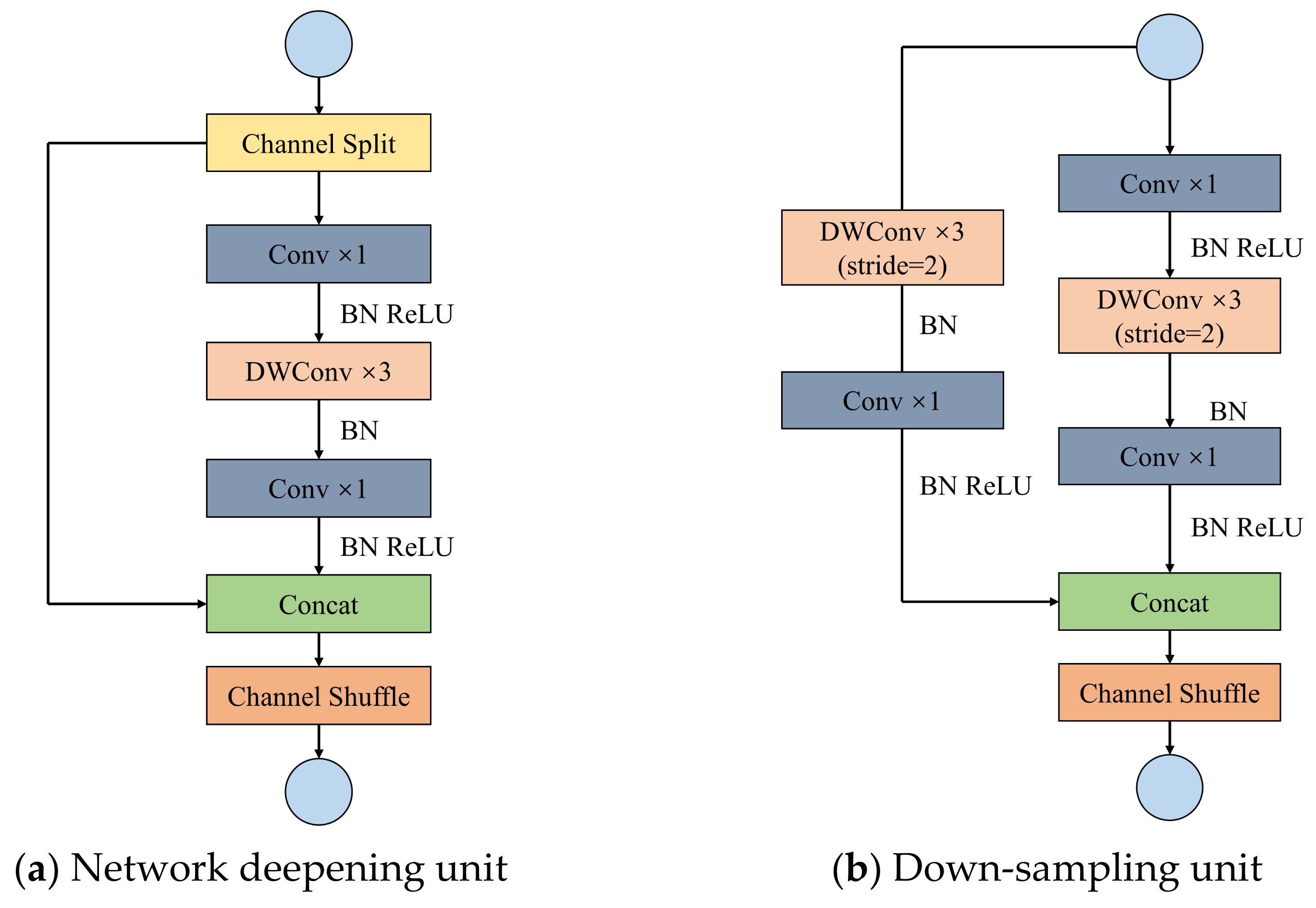 Sensors 22 07787 g005