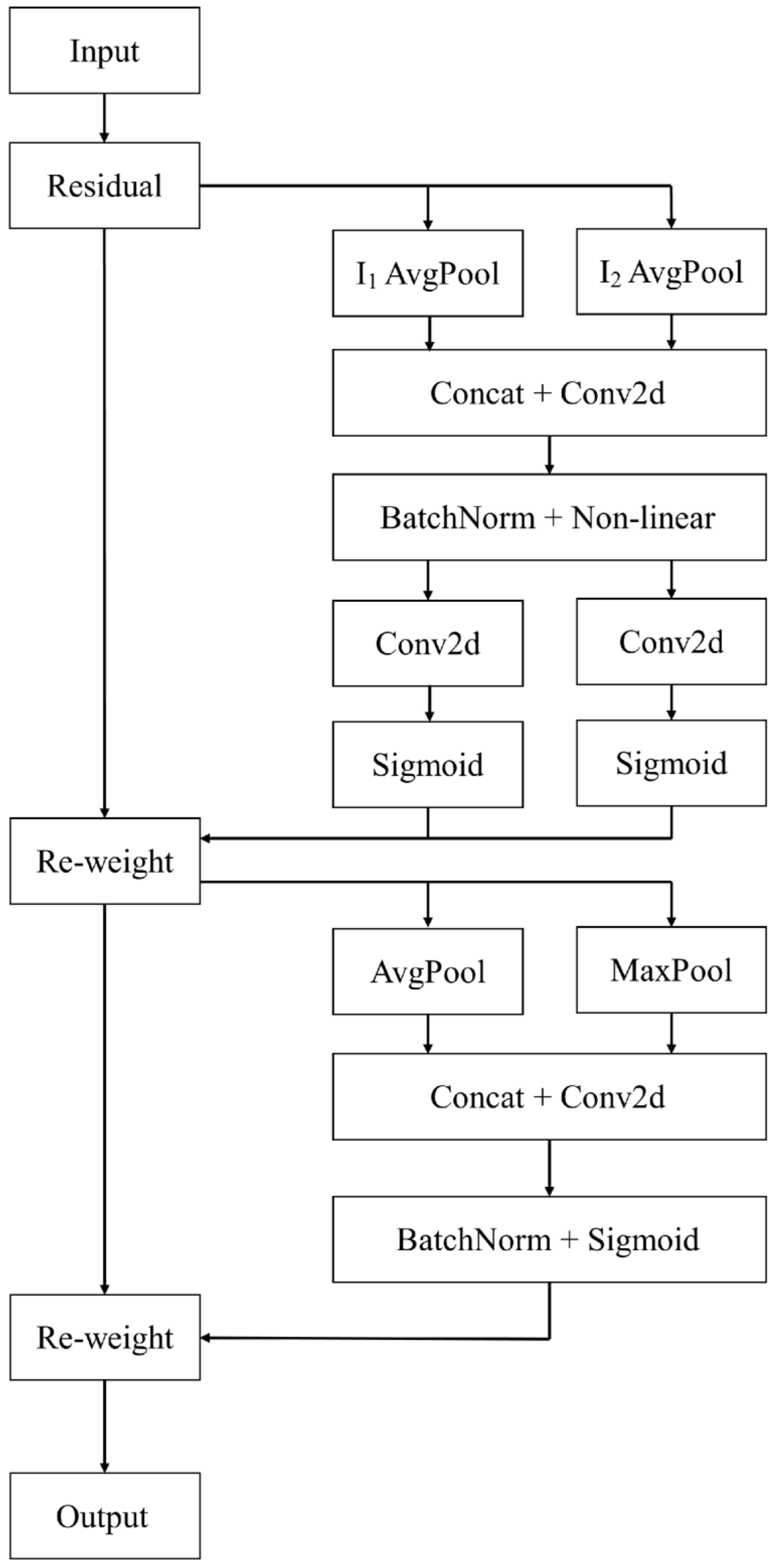 Sensors 22 07787 g006