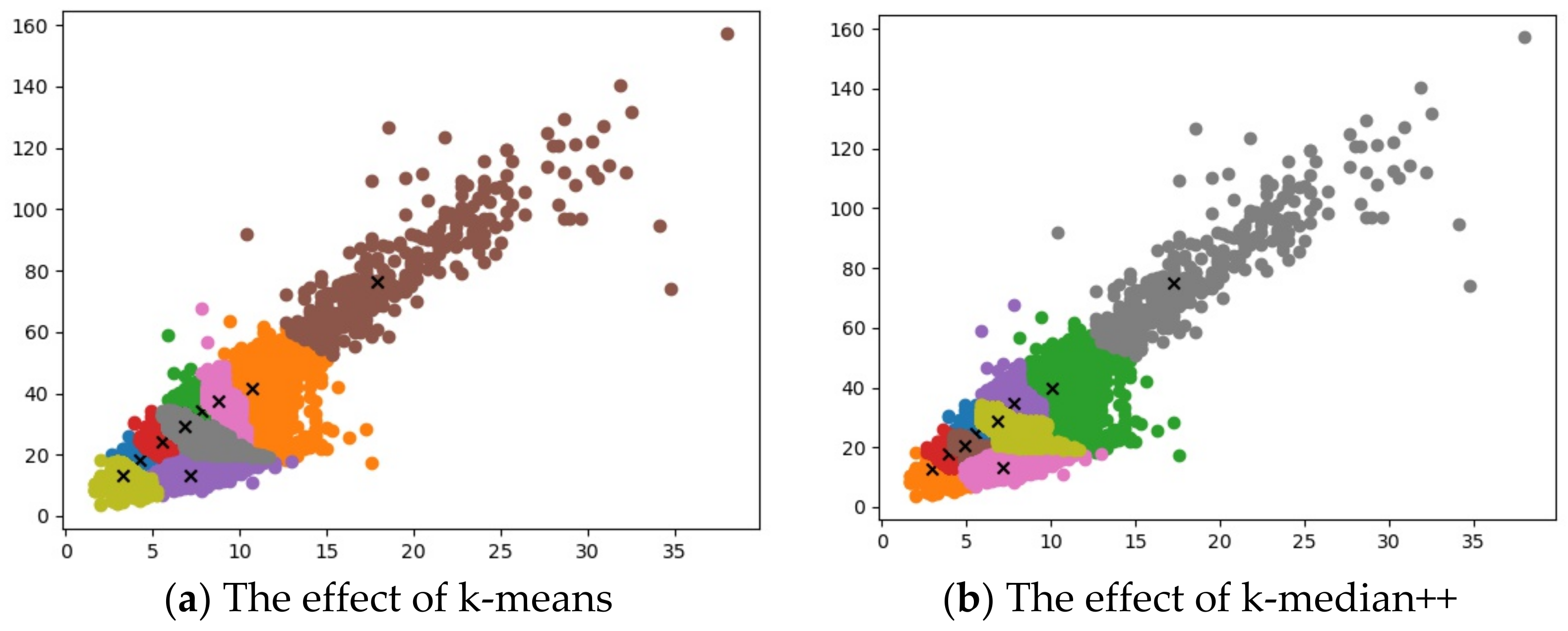 Sensors 22 07787 g009