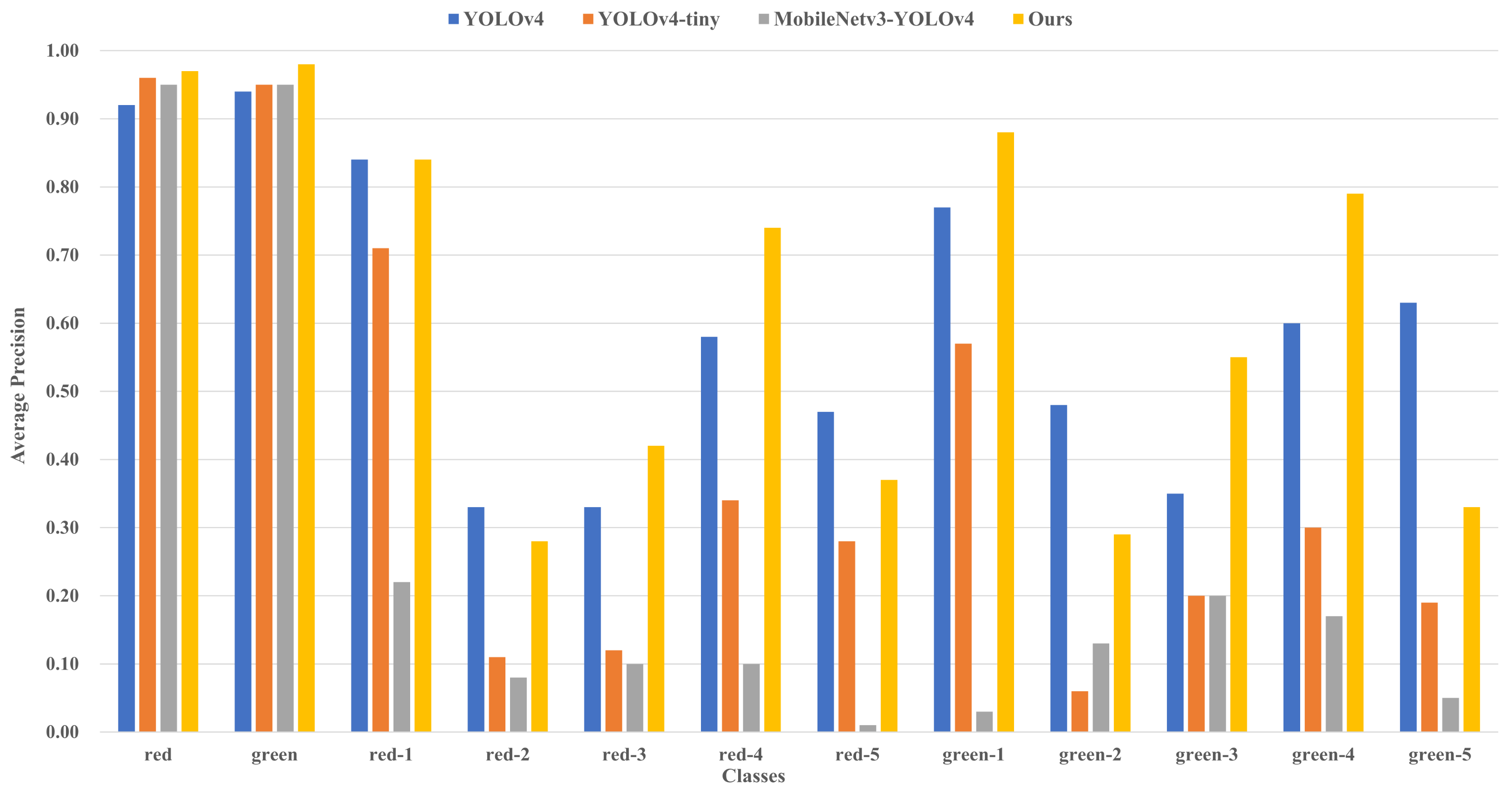 Sensors 22 07787 g010