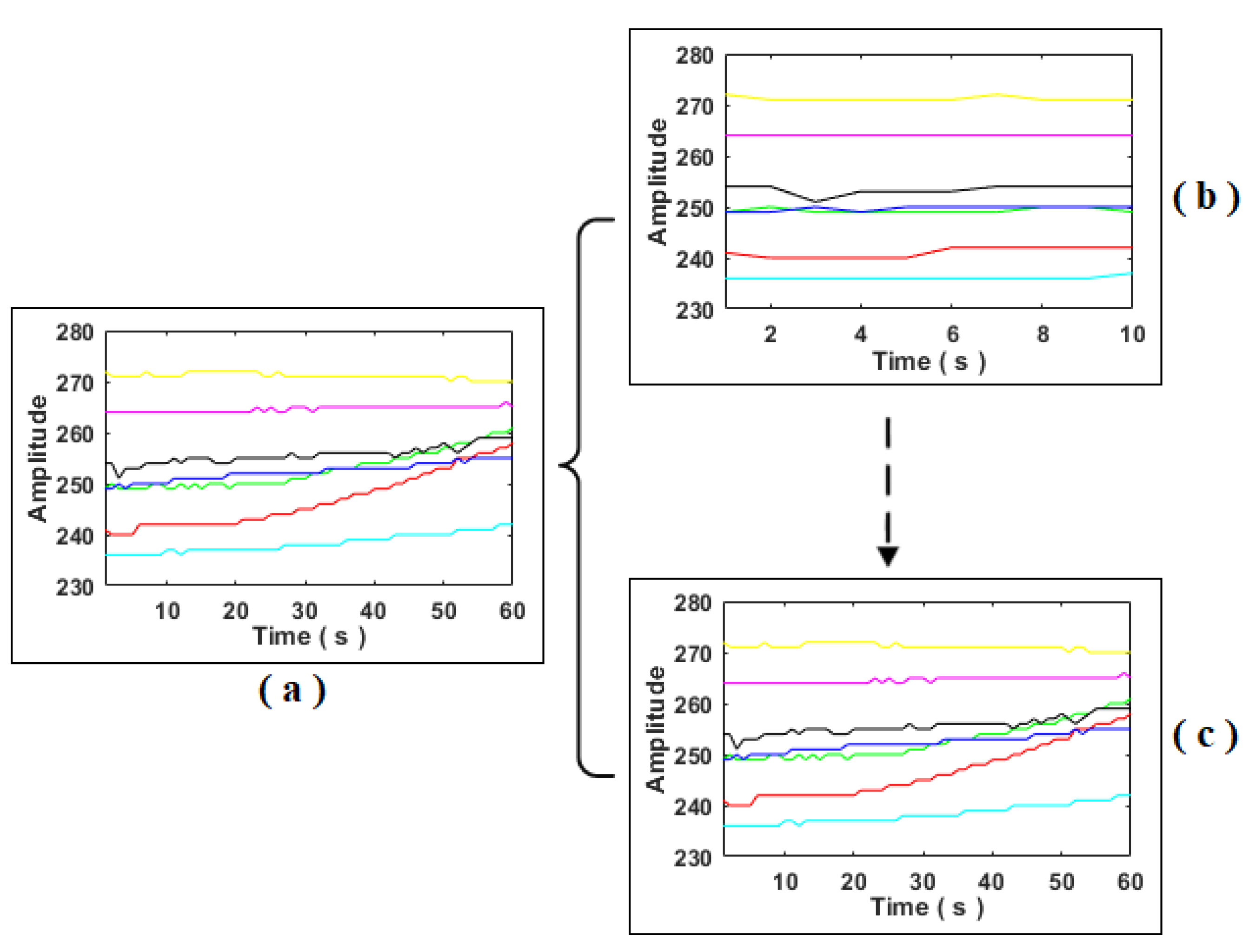 Sensors 22 07789 g002