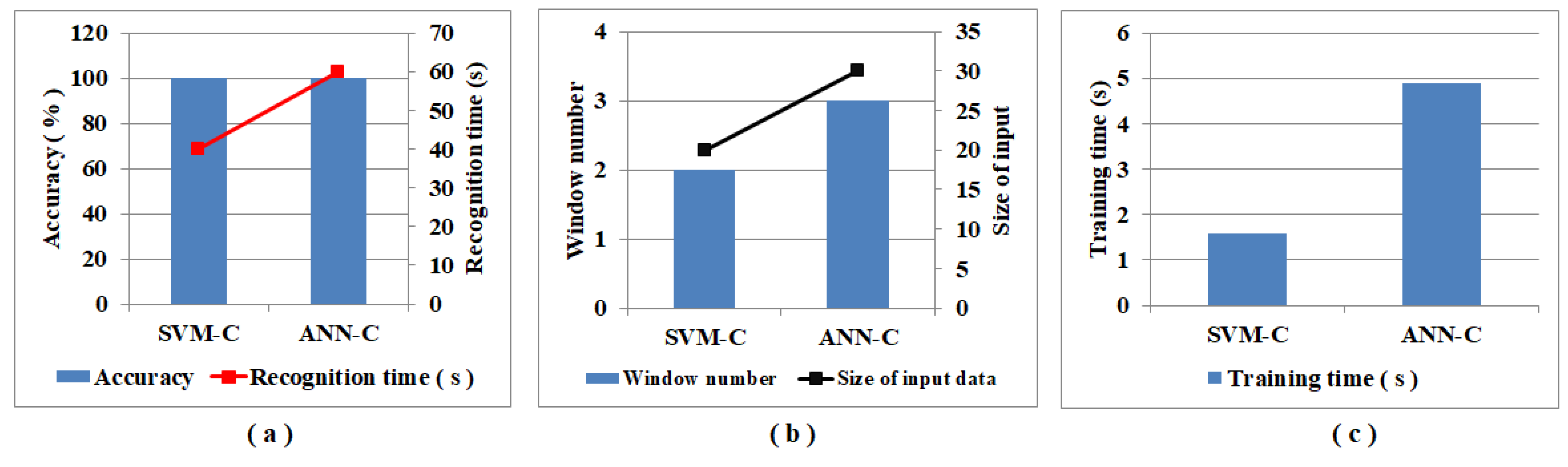 Sensors 22 07789 g003