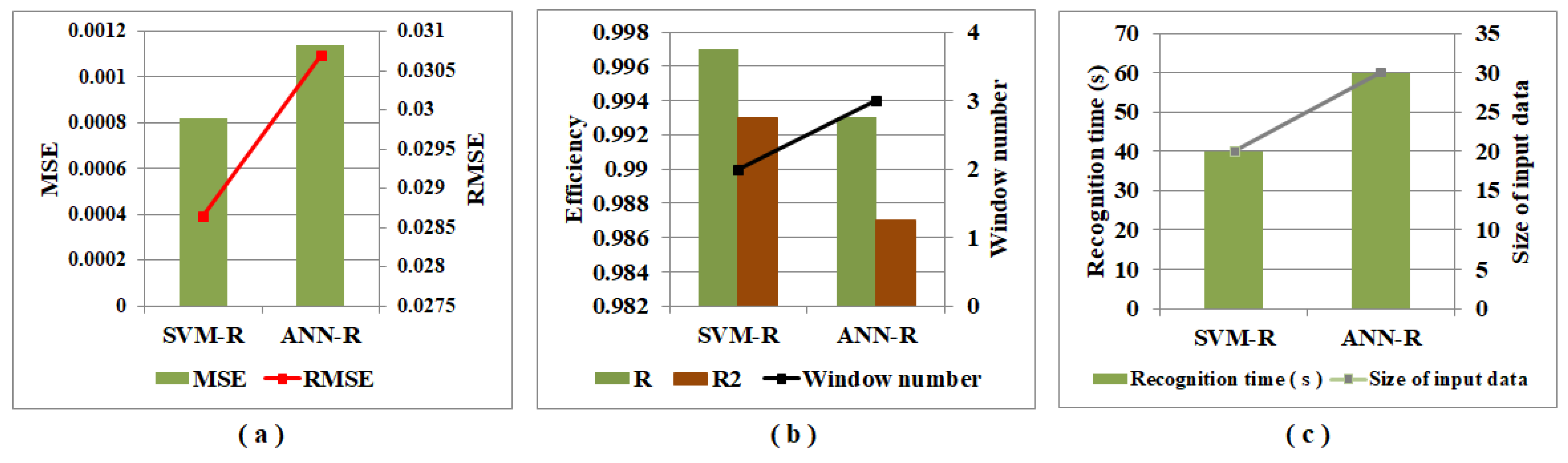 Sensors 22 07789 g004