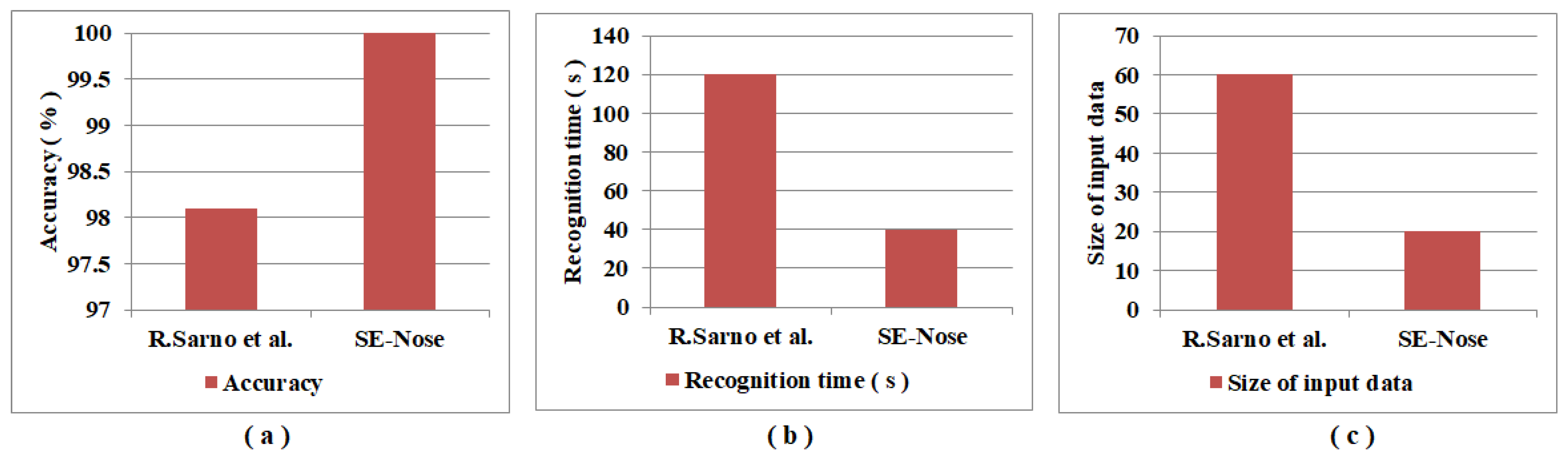 Sensors 22 07789 g005