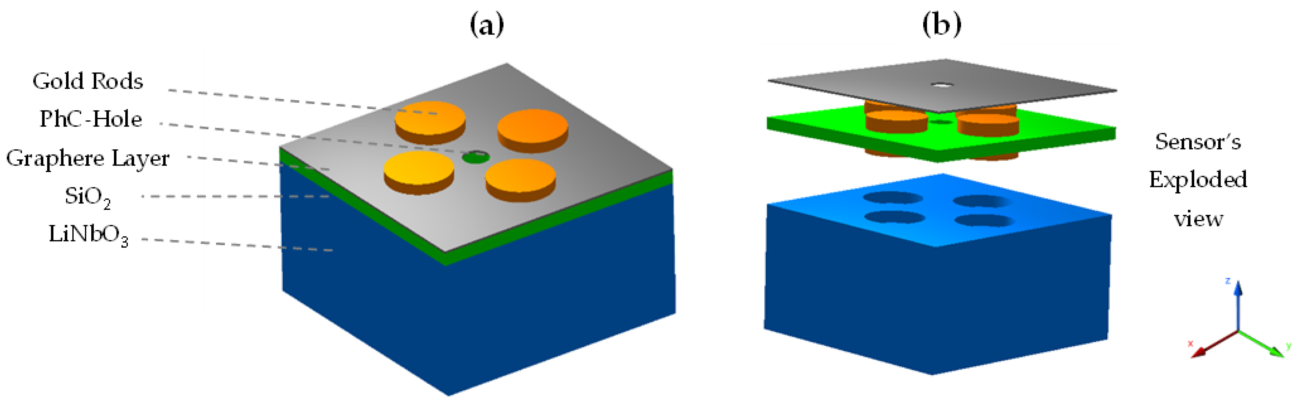 Sensors 22 07790 g001 Sensors 22 07790 g001