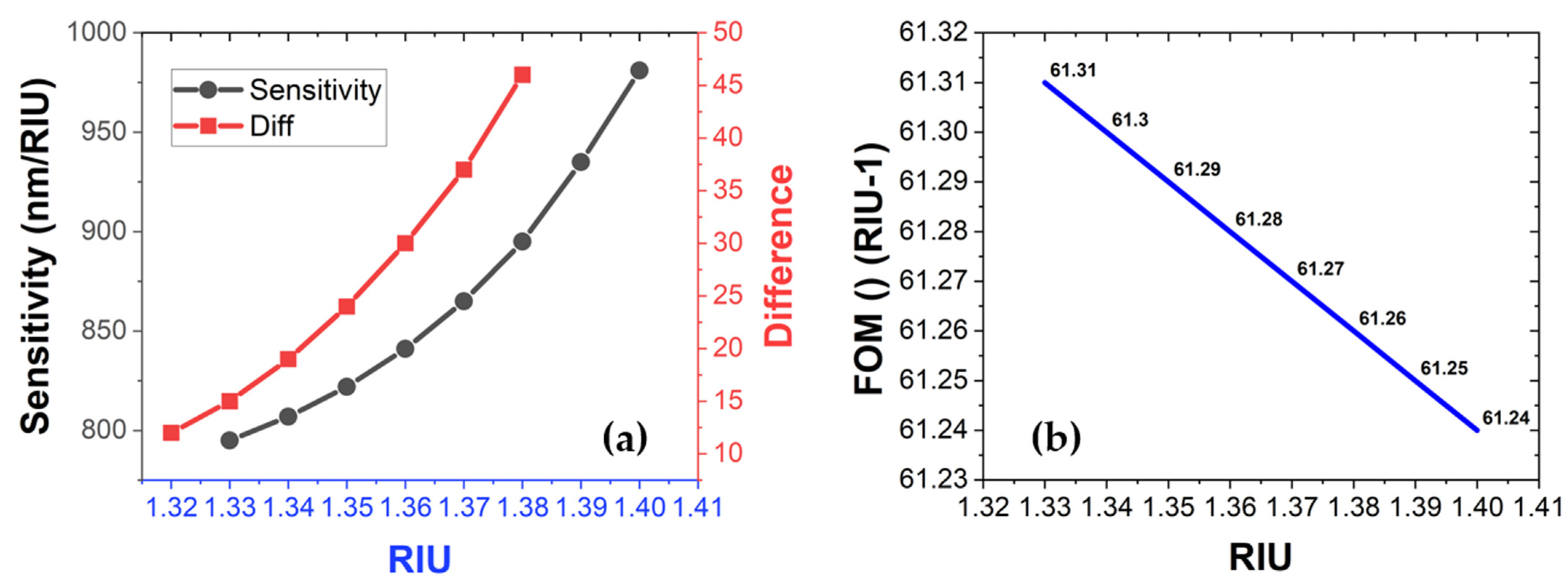 Sensors 22 07790 g005 Sensors 22 07790 g005