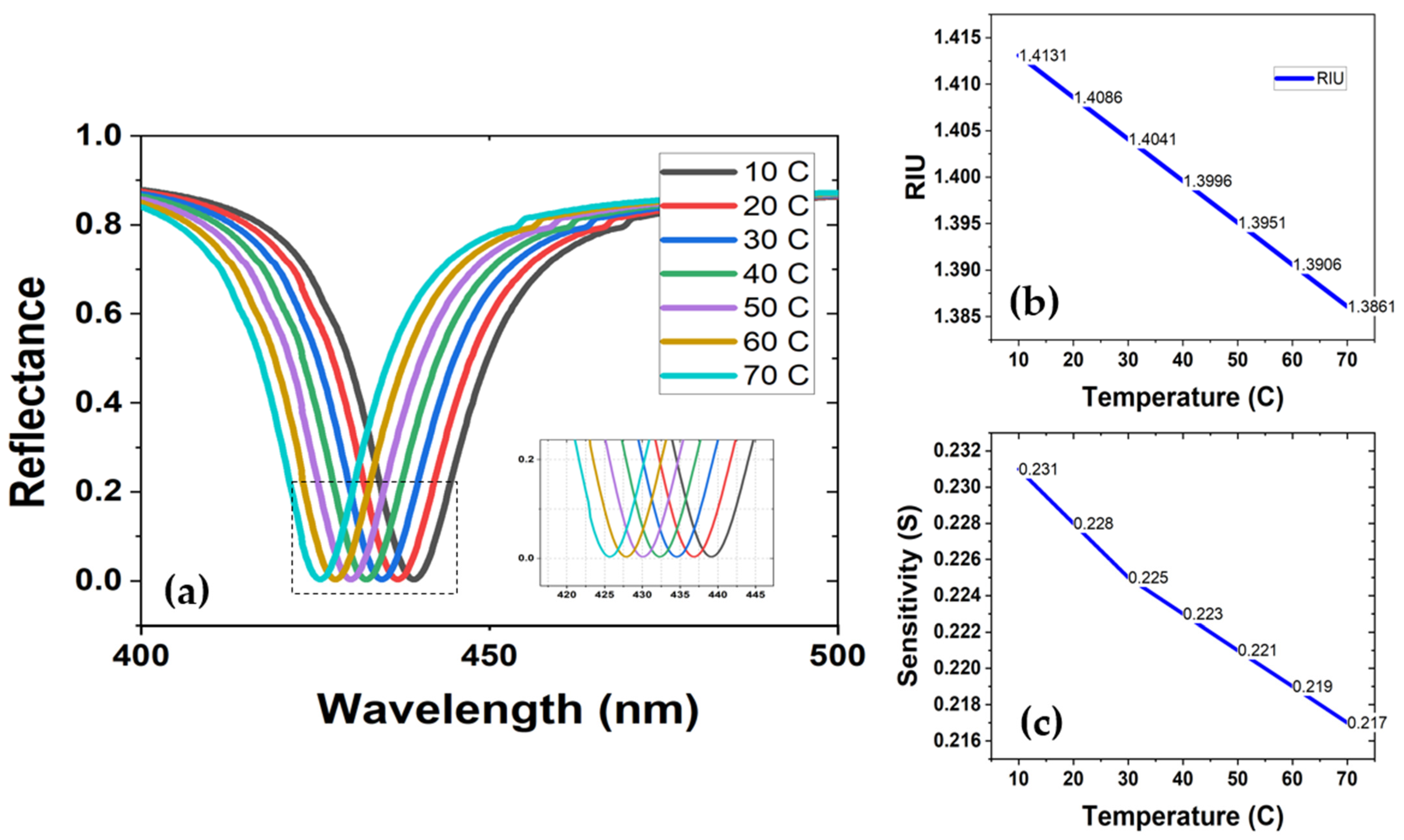 Sensors 22 07790 g007 Sensors 22 07790 g007
