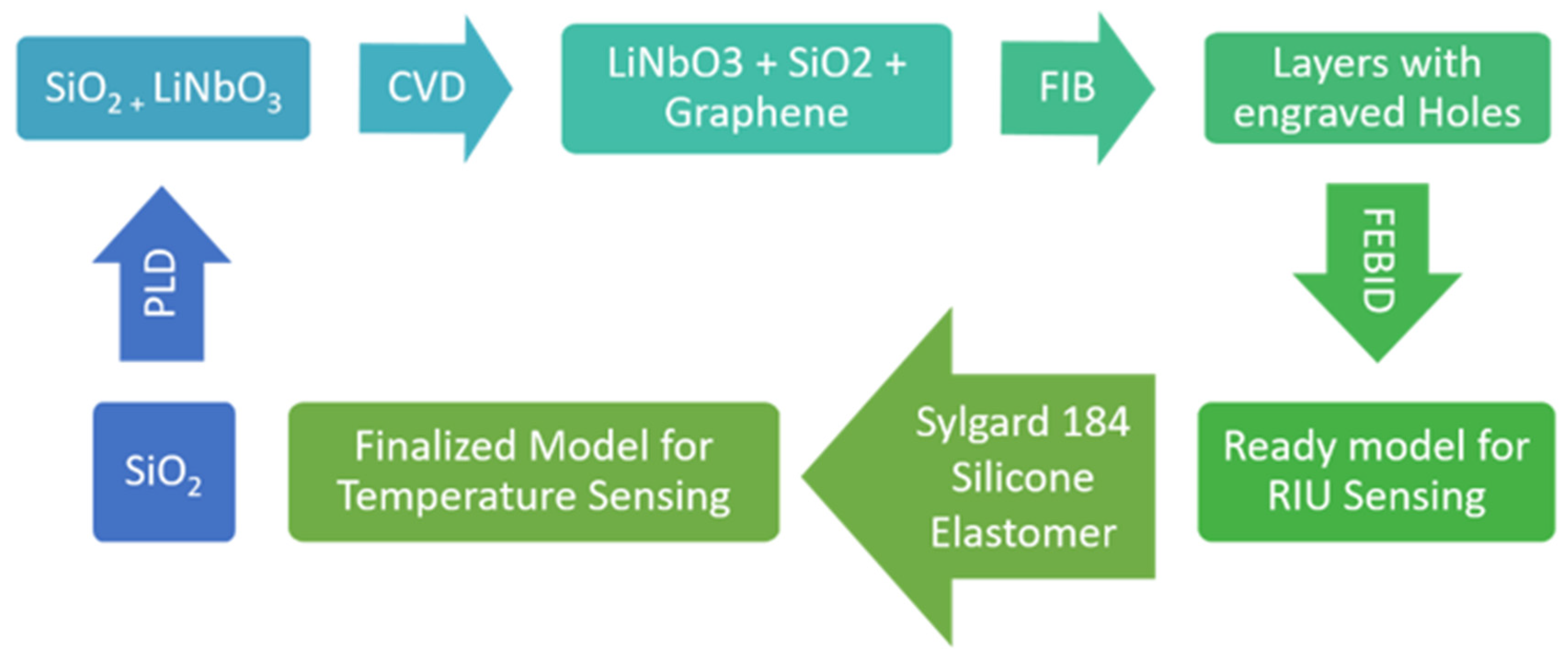 Sensors 22 07790 g008 Sensors 22 07790 g008