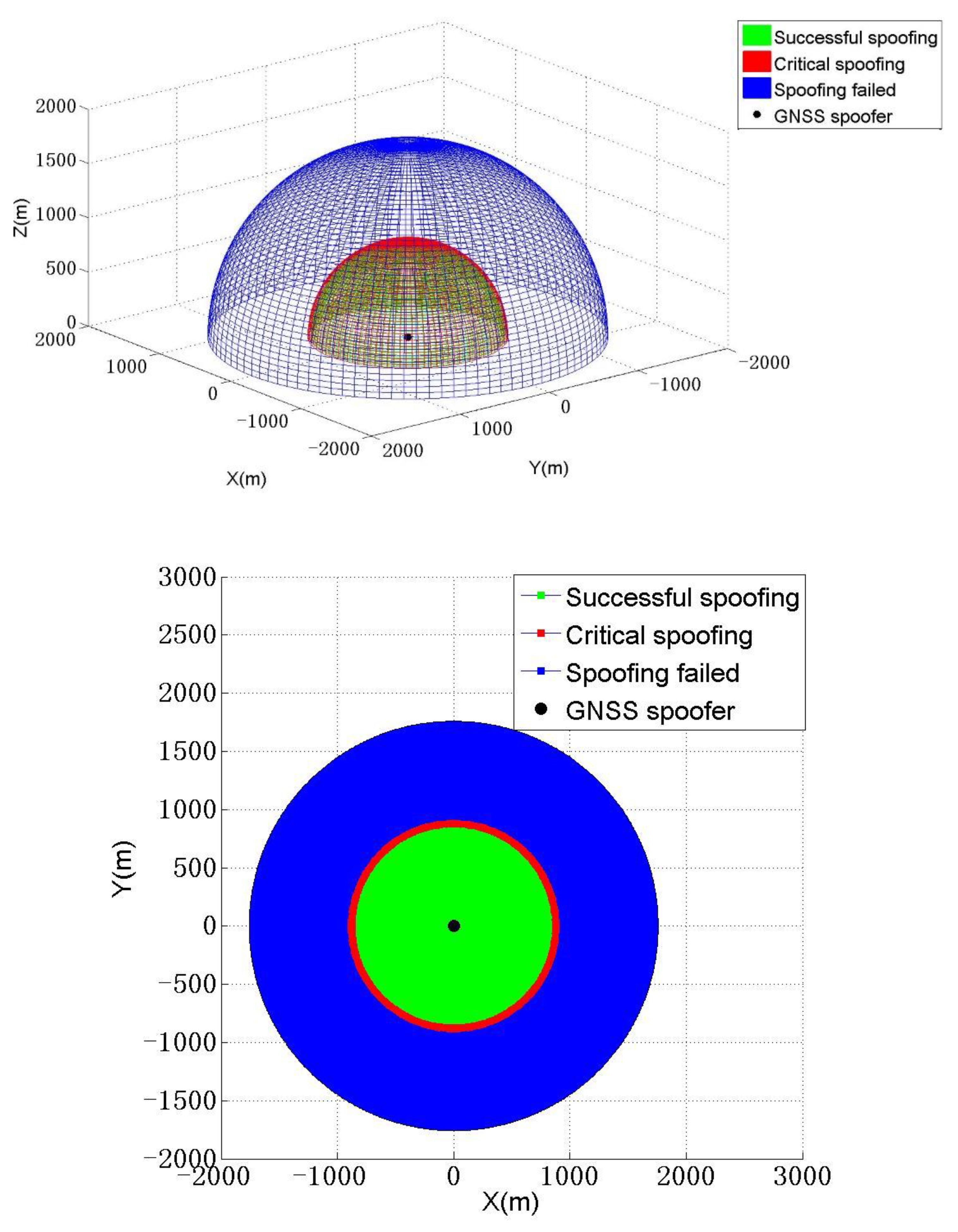 Sensors 22 07793 g005