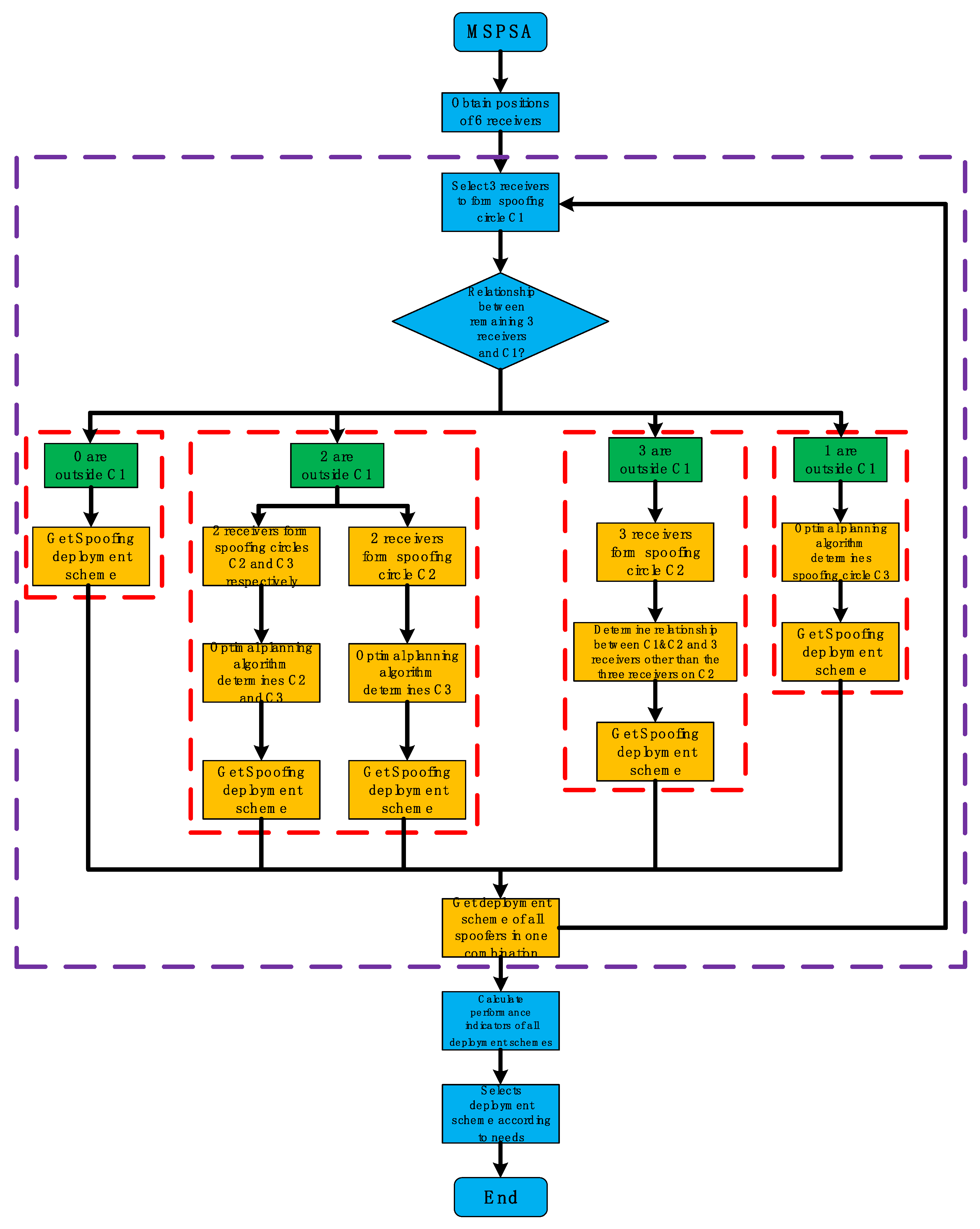 Sensors 22 07793 g007