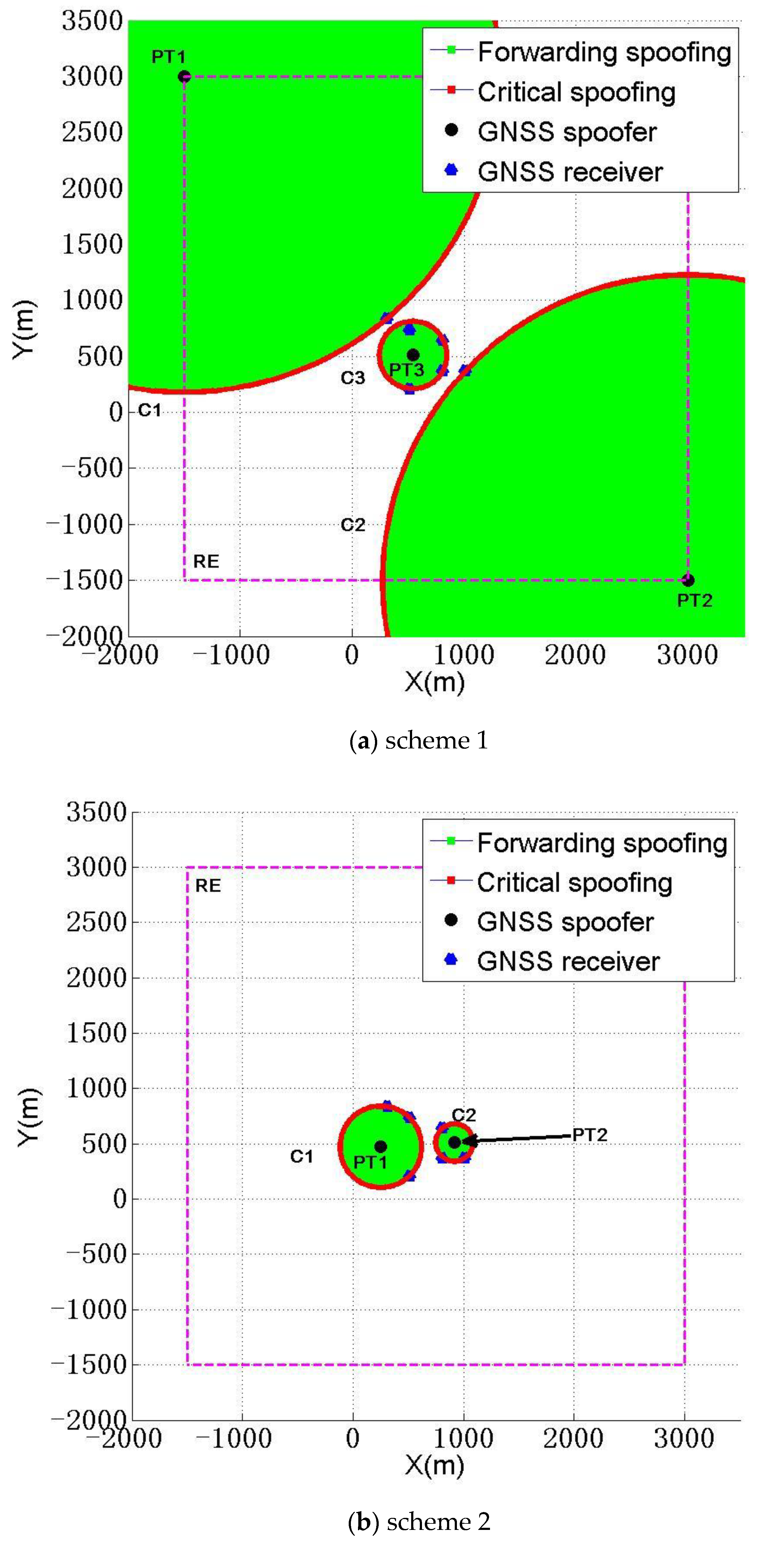Sensors 22 07793 g010