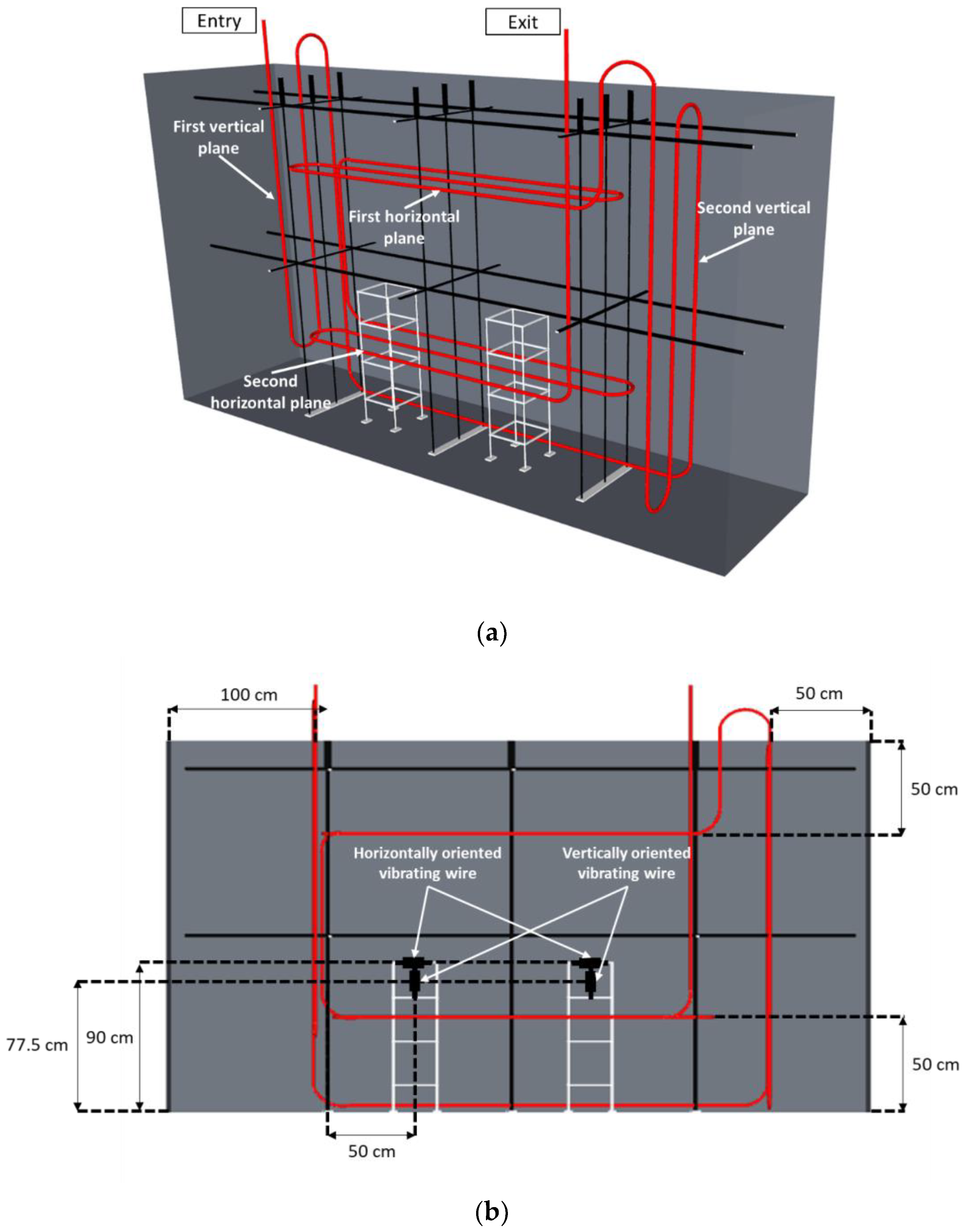 Sensors 22 07797 g007