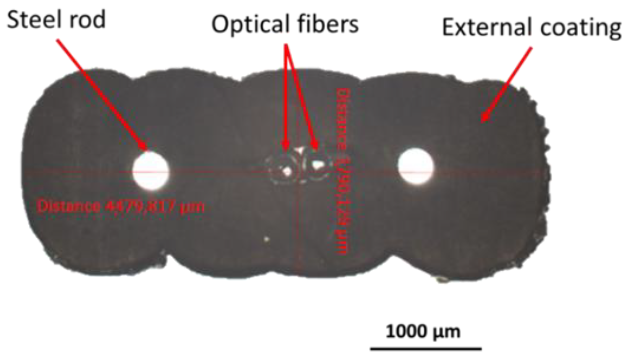 Sensors 22 07797 g009