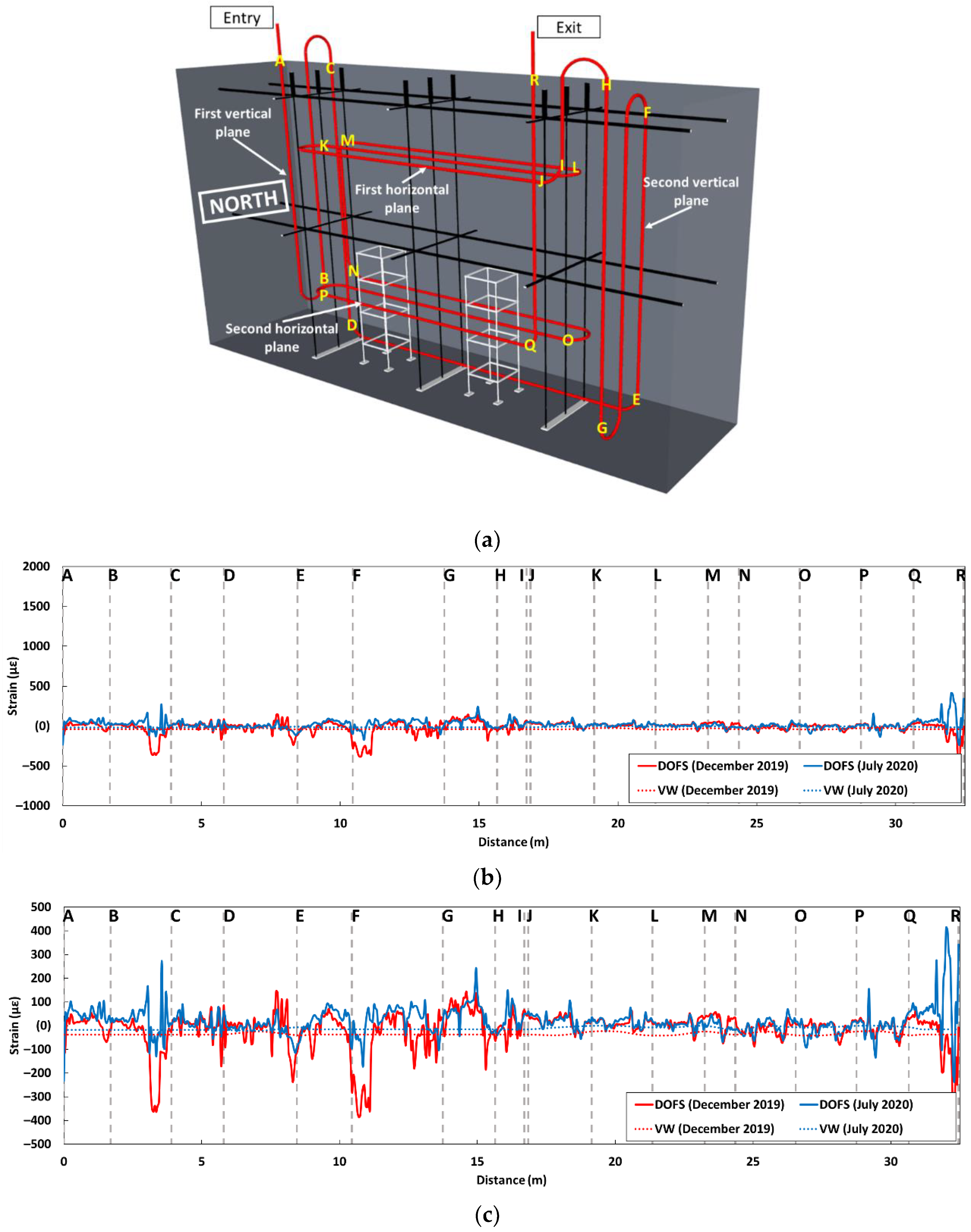 Sensors 22 07797 g014