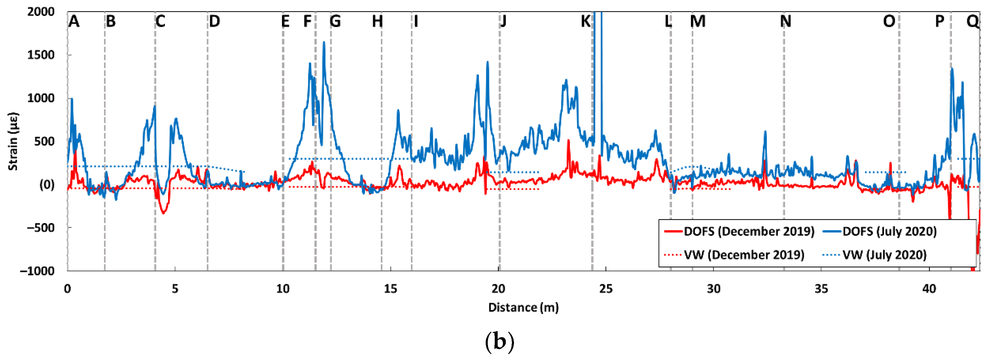 Sensors 22 07797 g015b