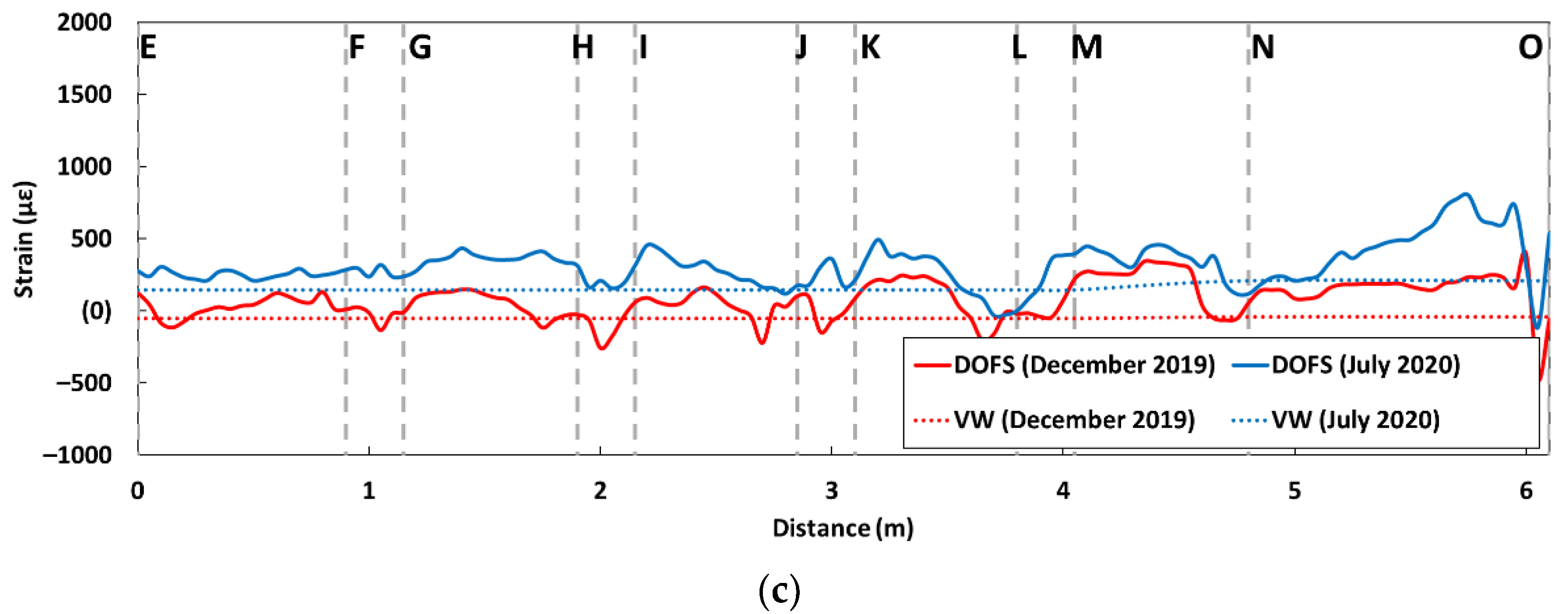 Sensors 22 07797 g016b