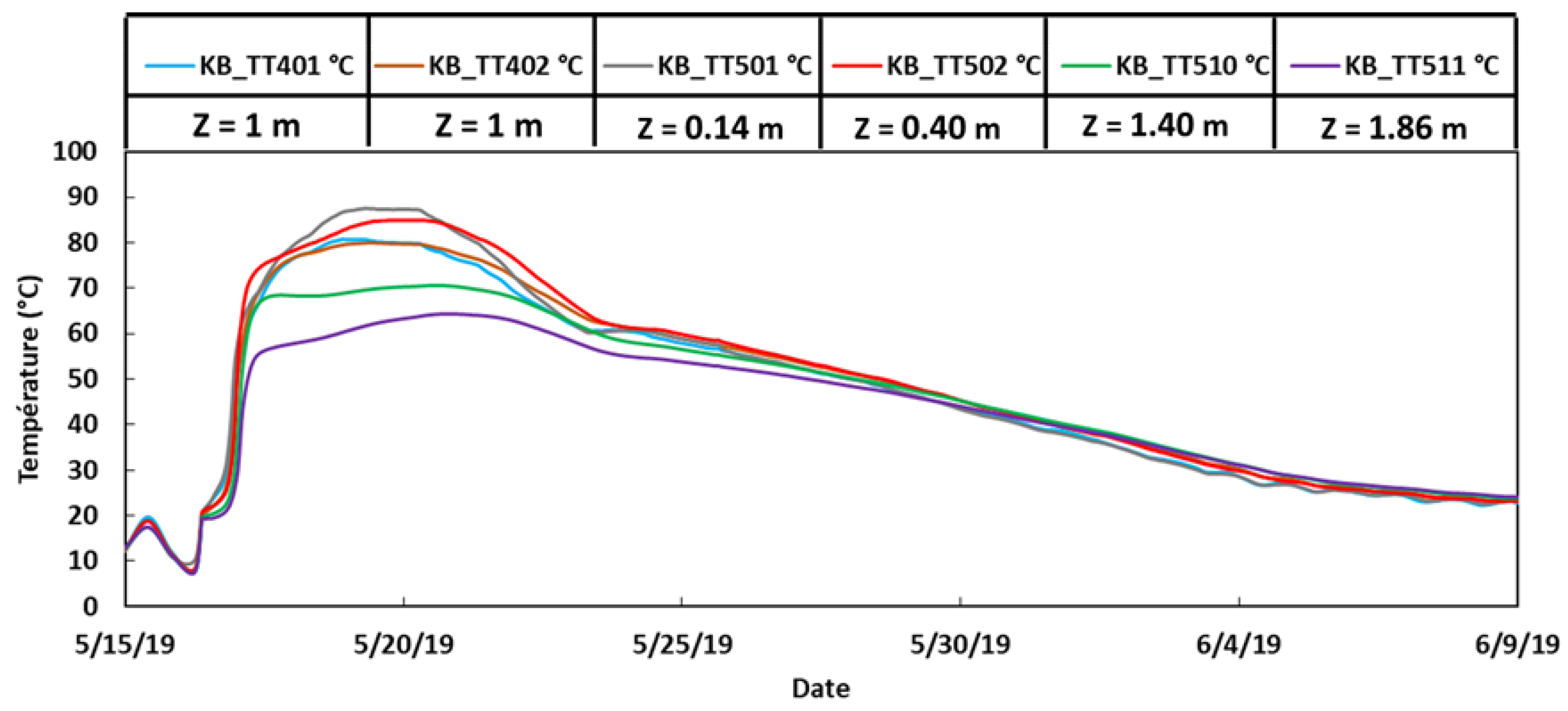 Sensors 22 07797 g017