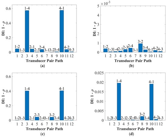 Sensors 22 07799 g0a1