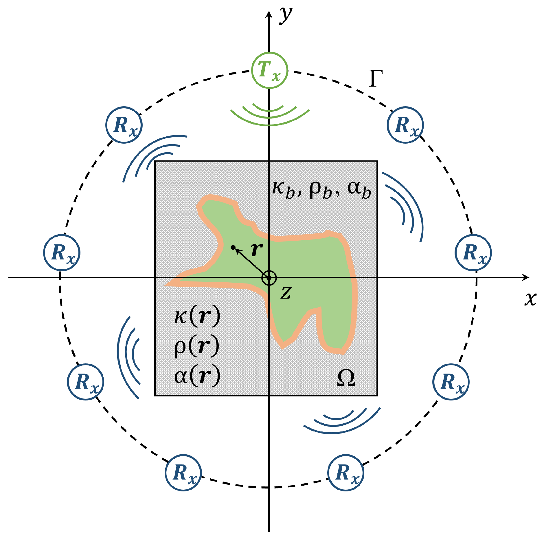 Sensors 22 07802 g001