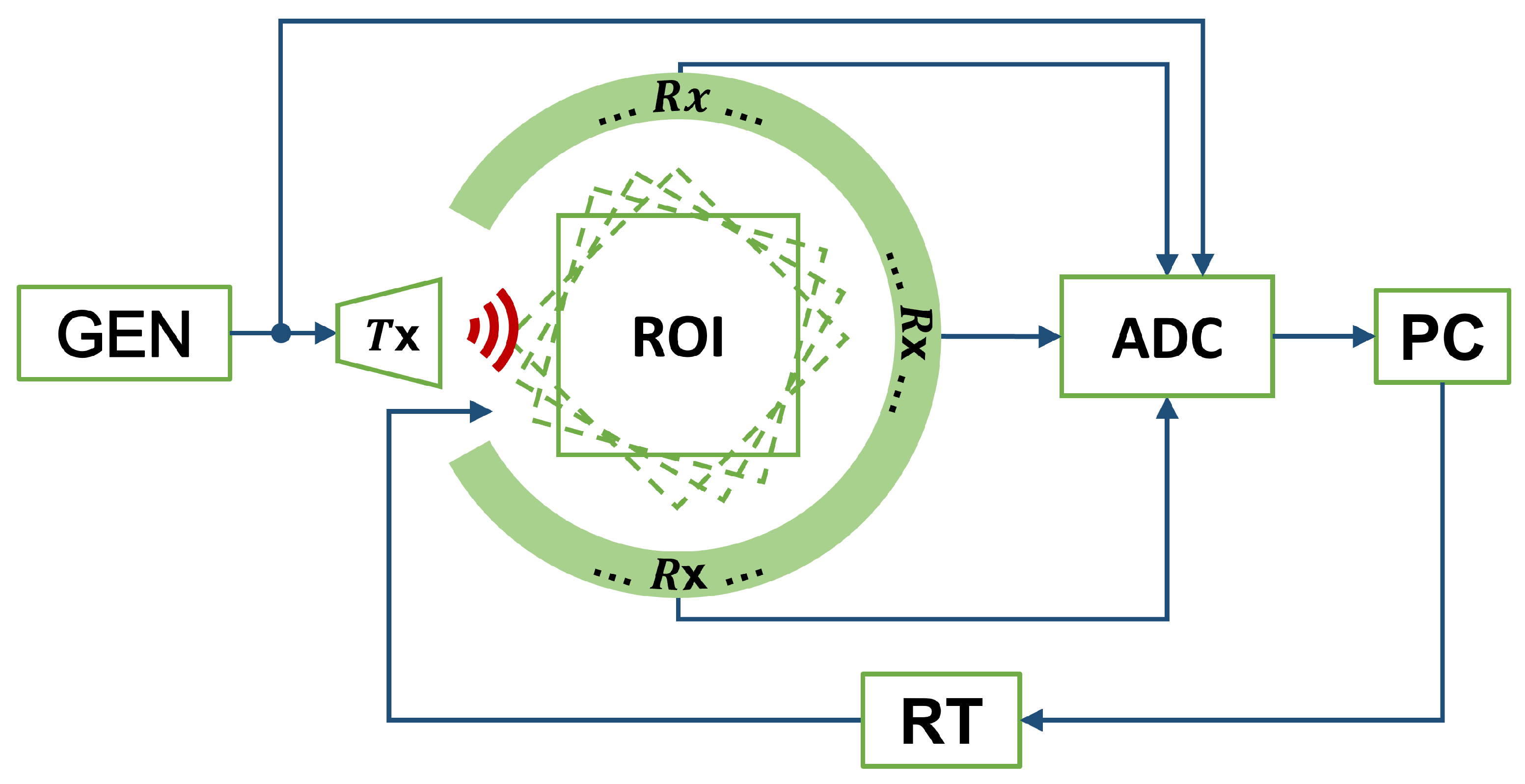 Sensors 22 07802 g002