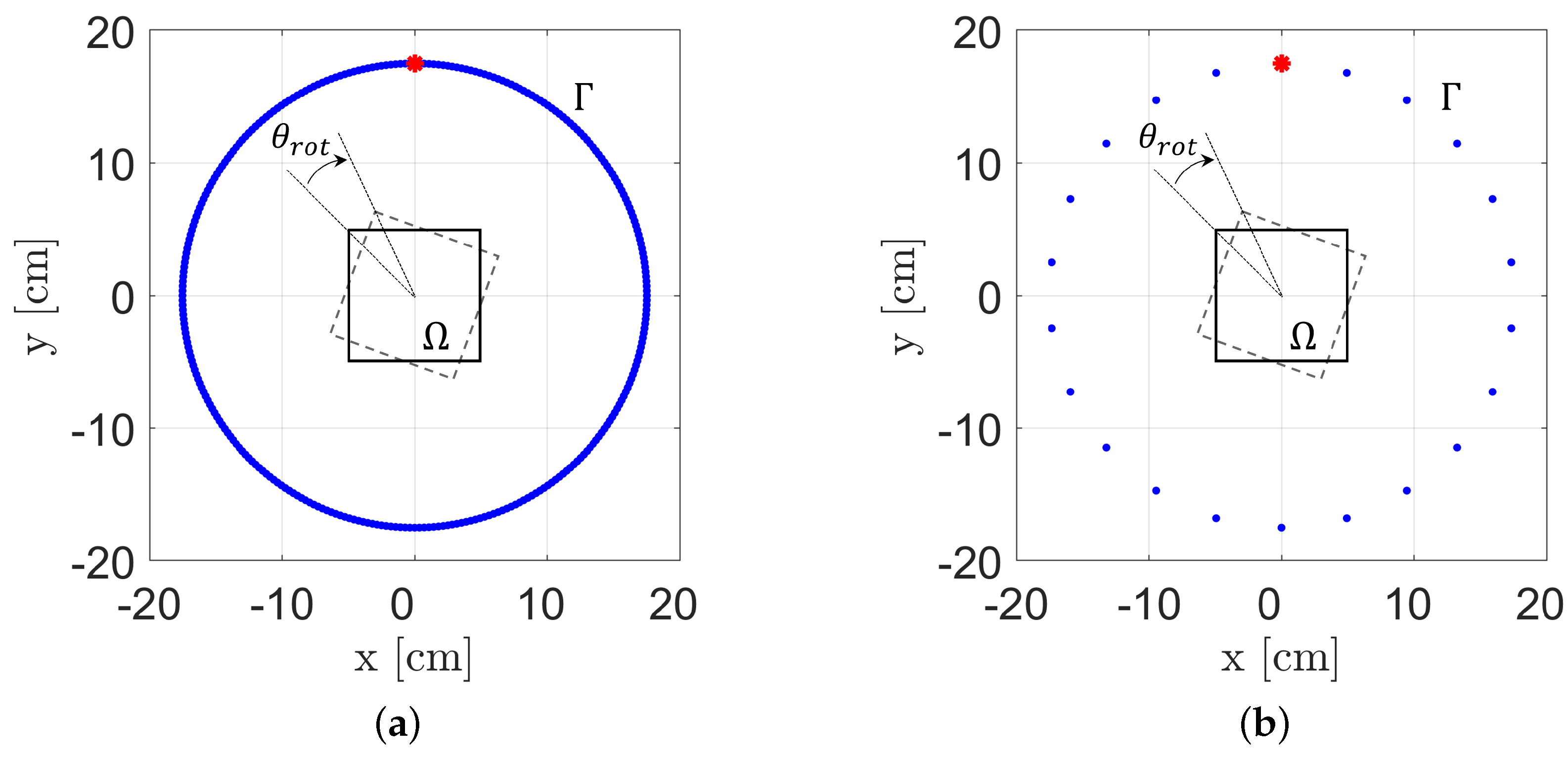 Sensors 22 07802 g004