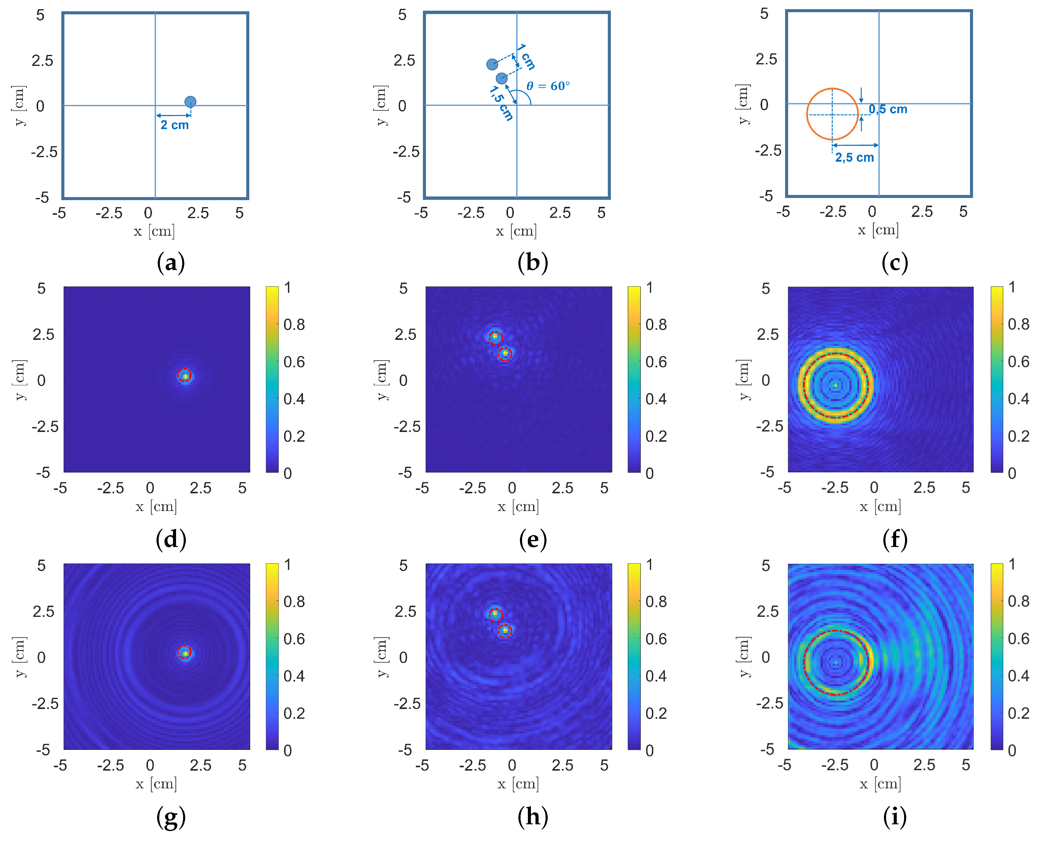 Sensors 22 07802 g005a