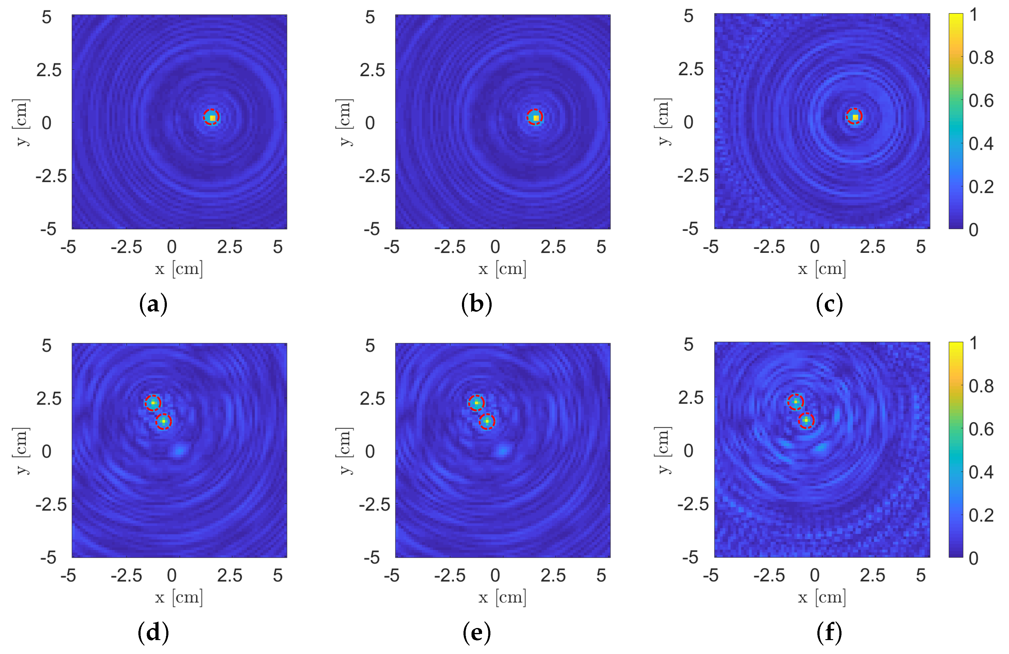 Sensors 22 07802 g006a