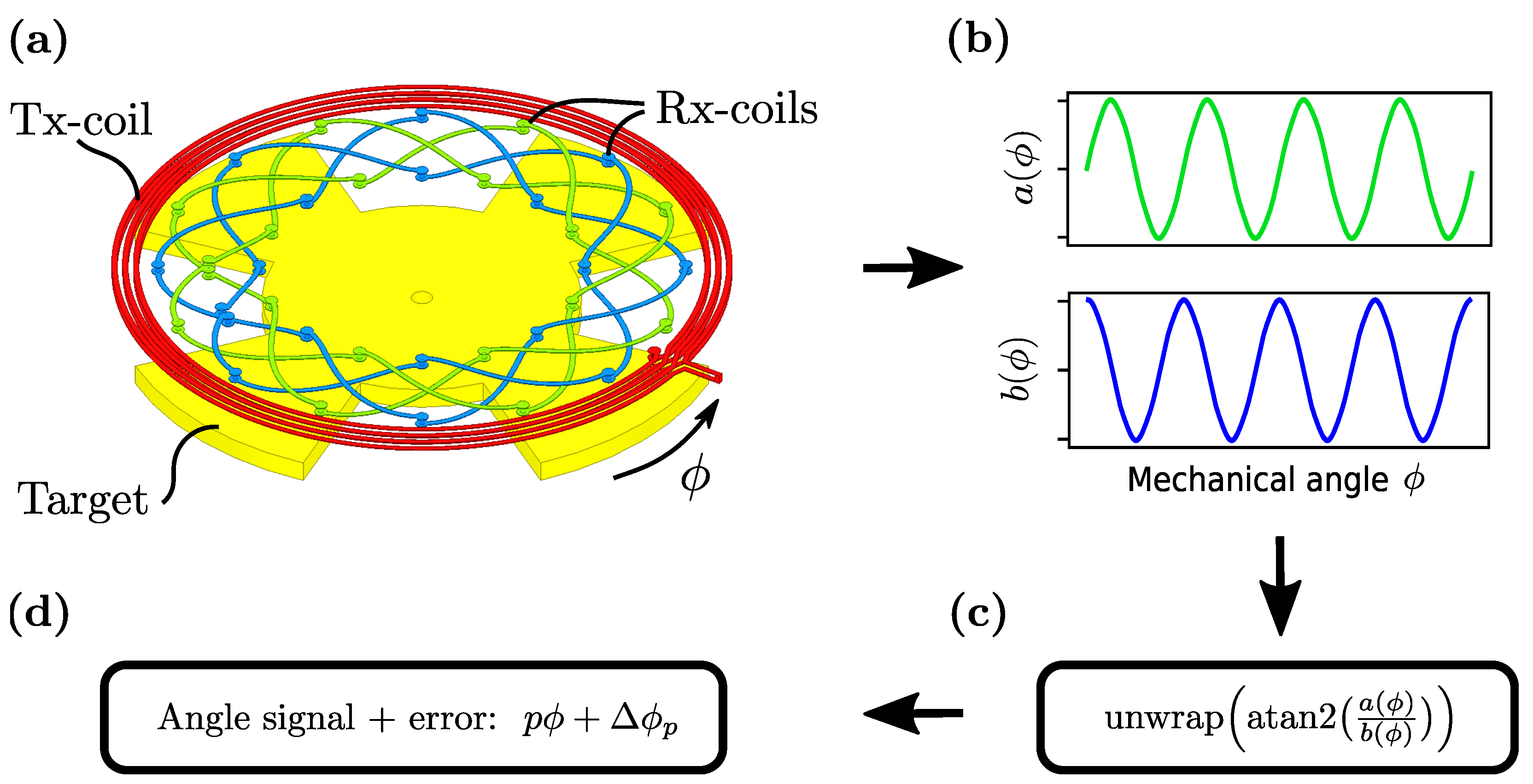 Sensors 22 07804 g001 Sensors 22 07804 g001