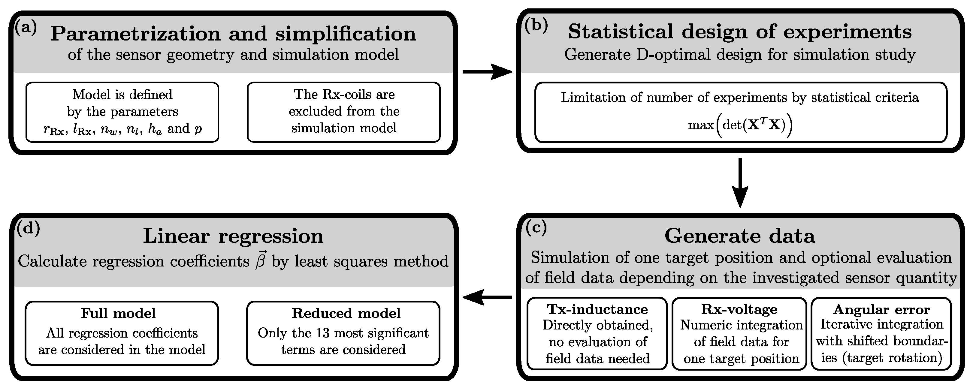 Sensors 22 07804 g002 Sensors 22 07804 g002