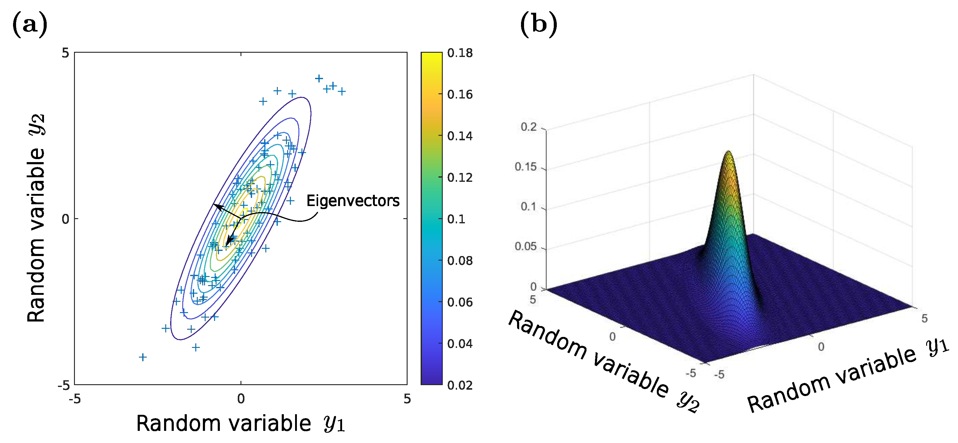 Sensors 22 07804 g007 Sensors 22 07804 g007