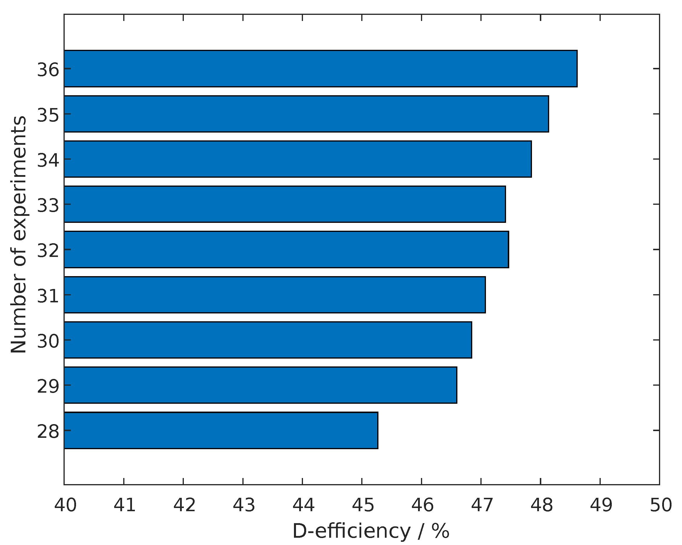 Sensors 22 07804 g008 Sensors 22 07804 g008