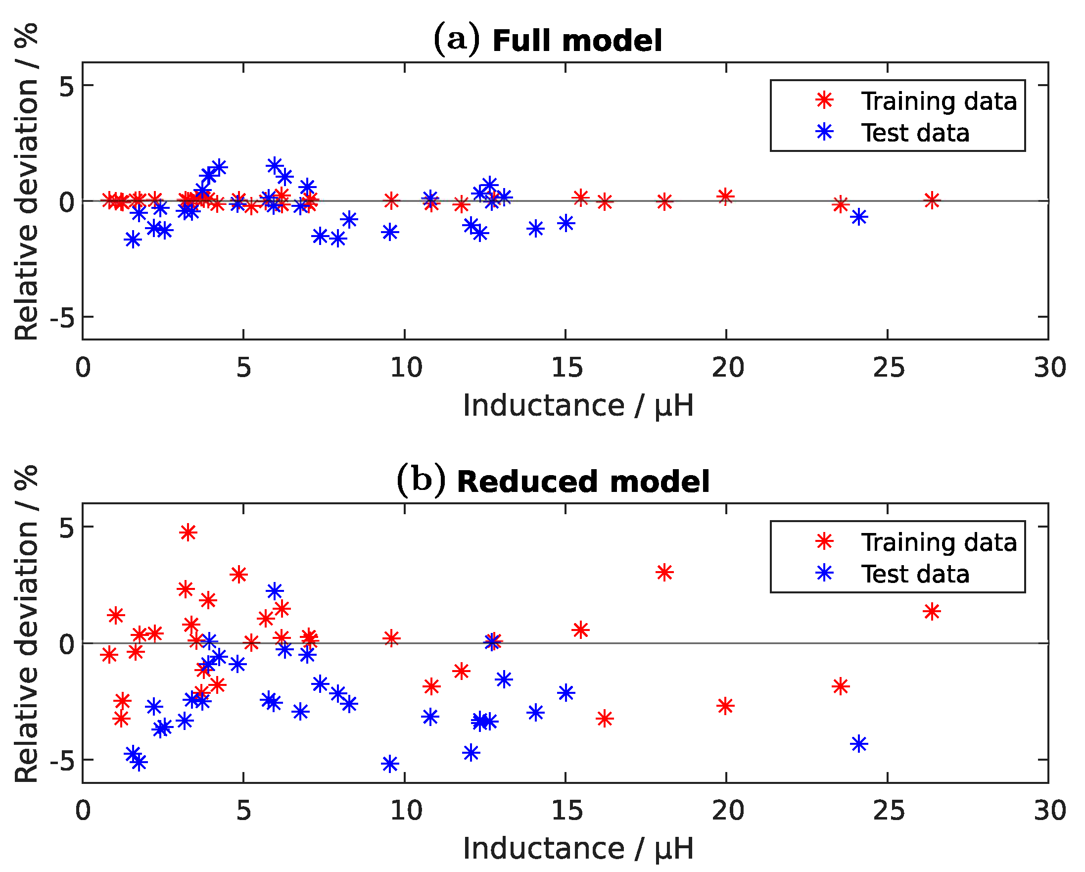 Sensors 22 07804 g010 Sensors 22 07804 g010