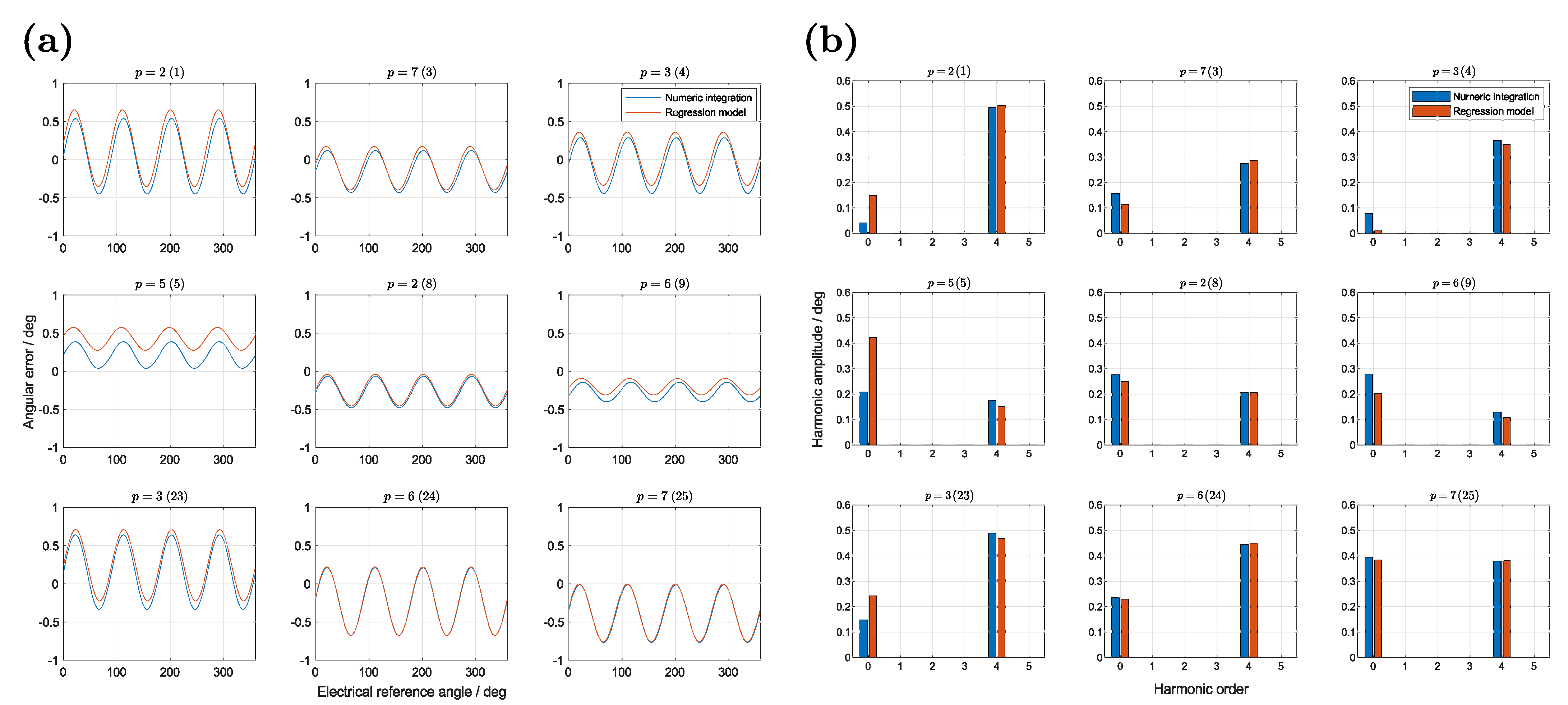 Sensors 22 07804 g013 Sensors 22 07804 g013