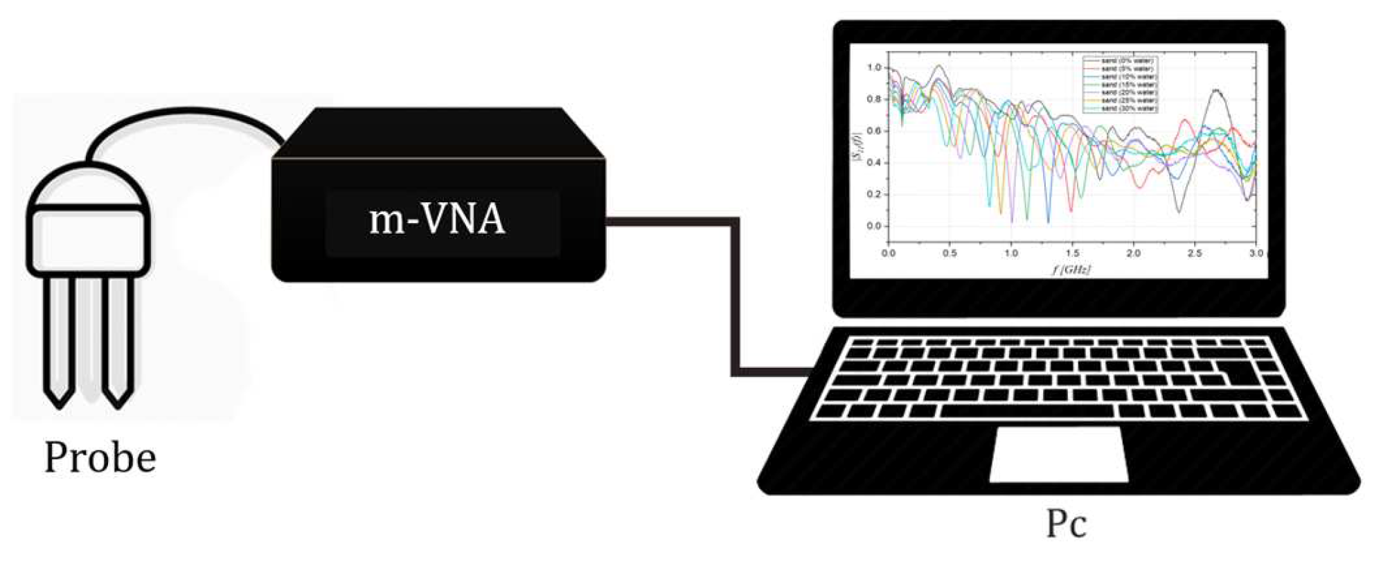 Sensors 22 07805 g001