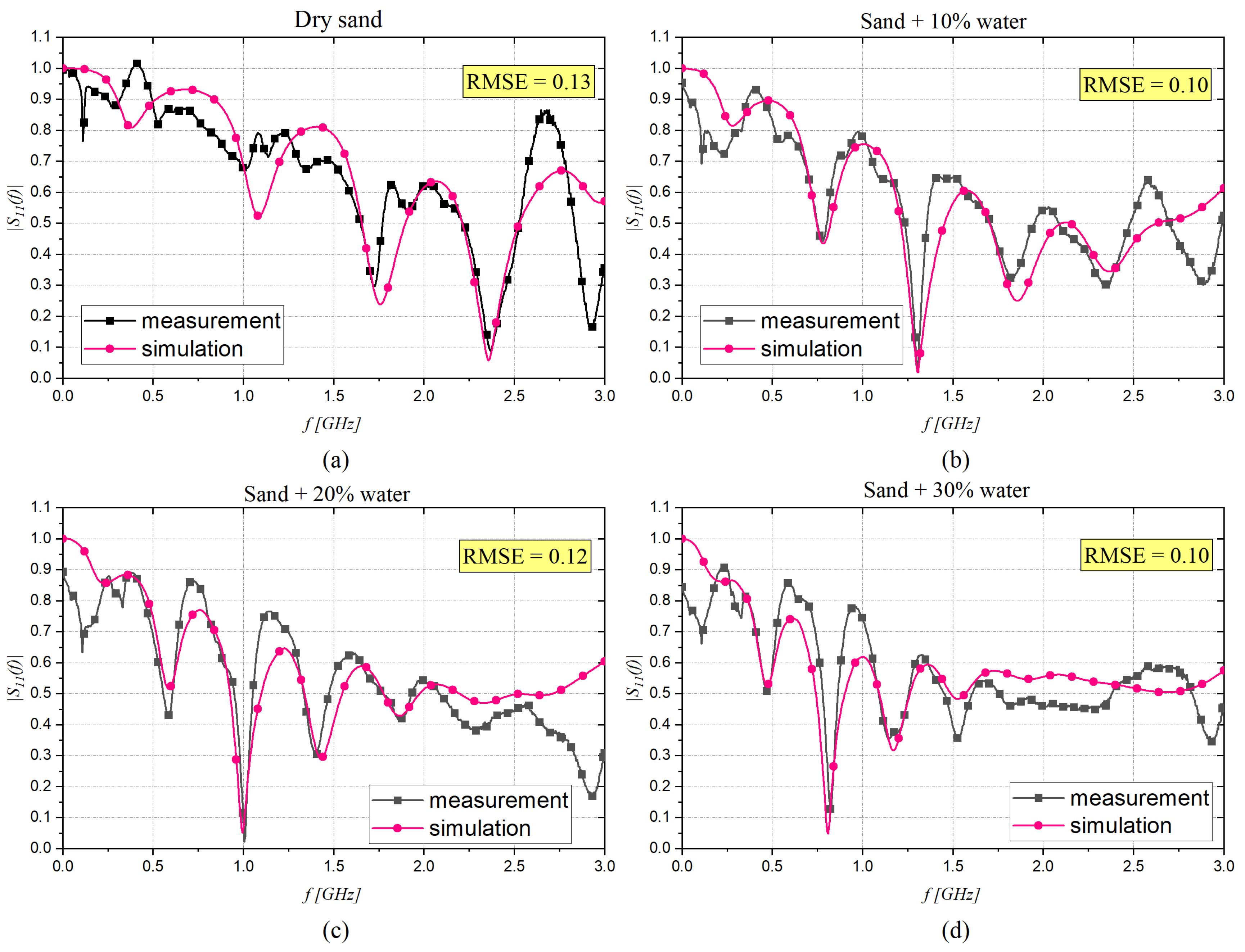 Sensors 22 07805 g008