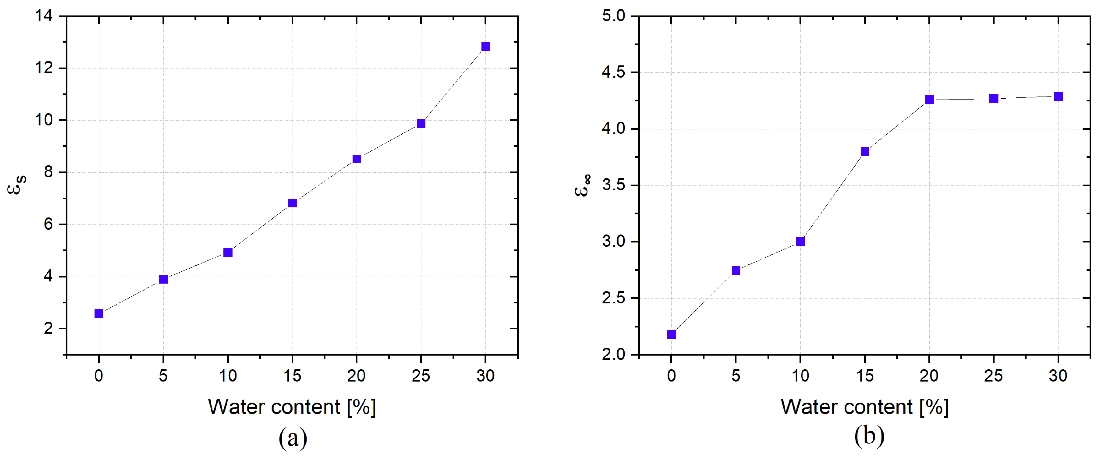 Sensors 22 07805 g009
