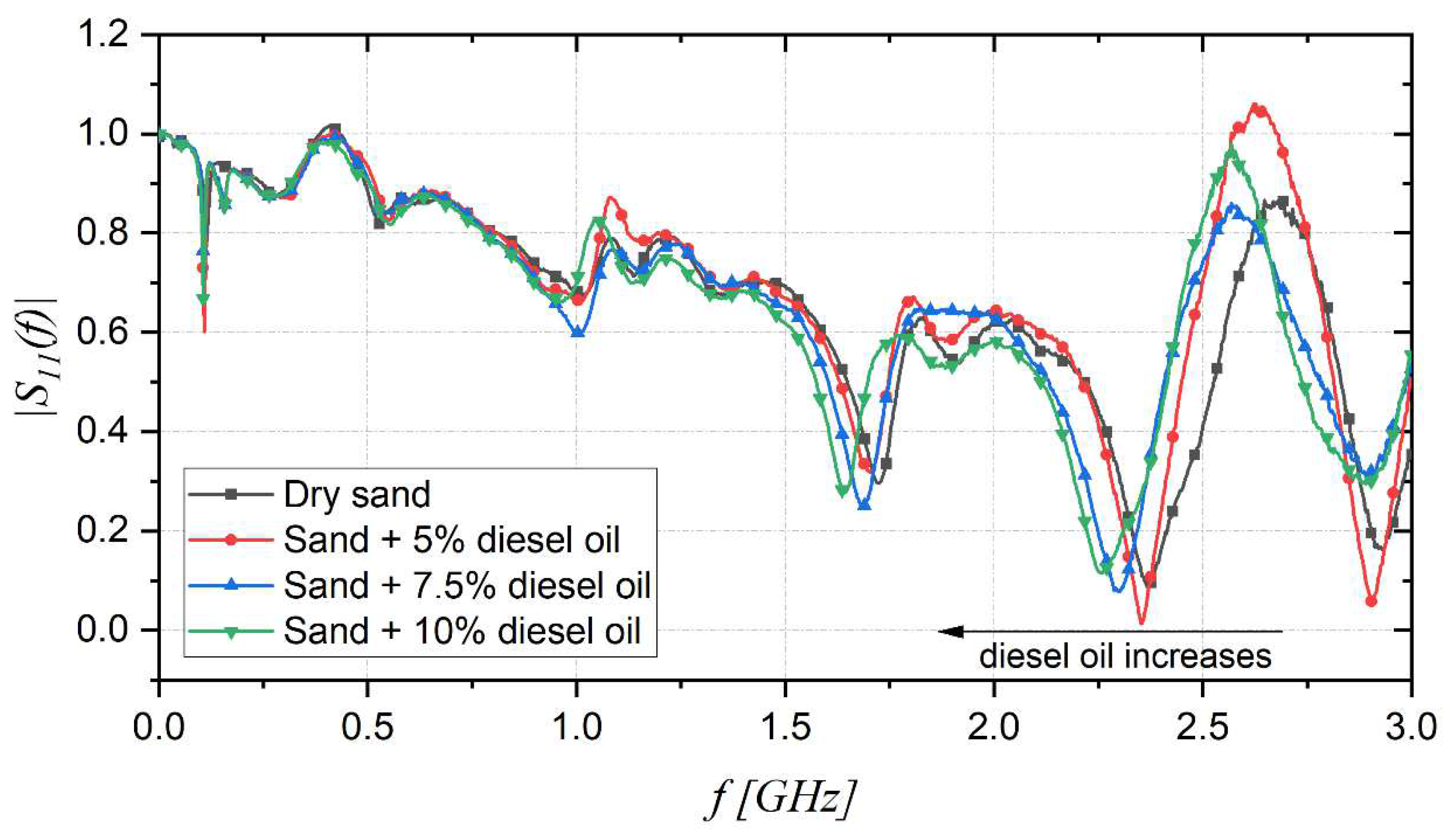Sensors 22 07805 g010