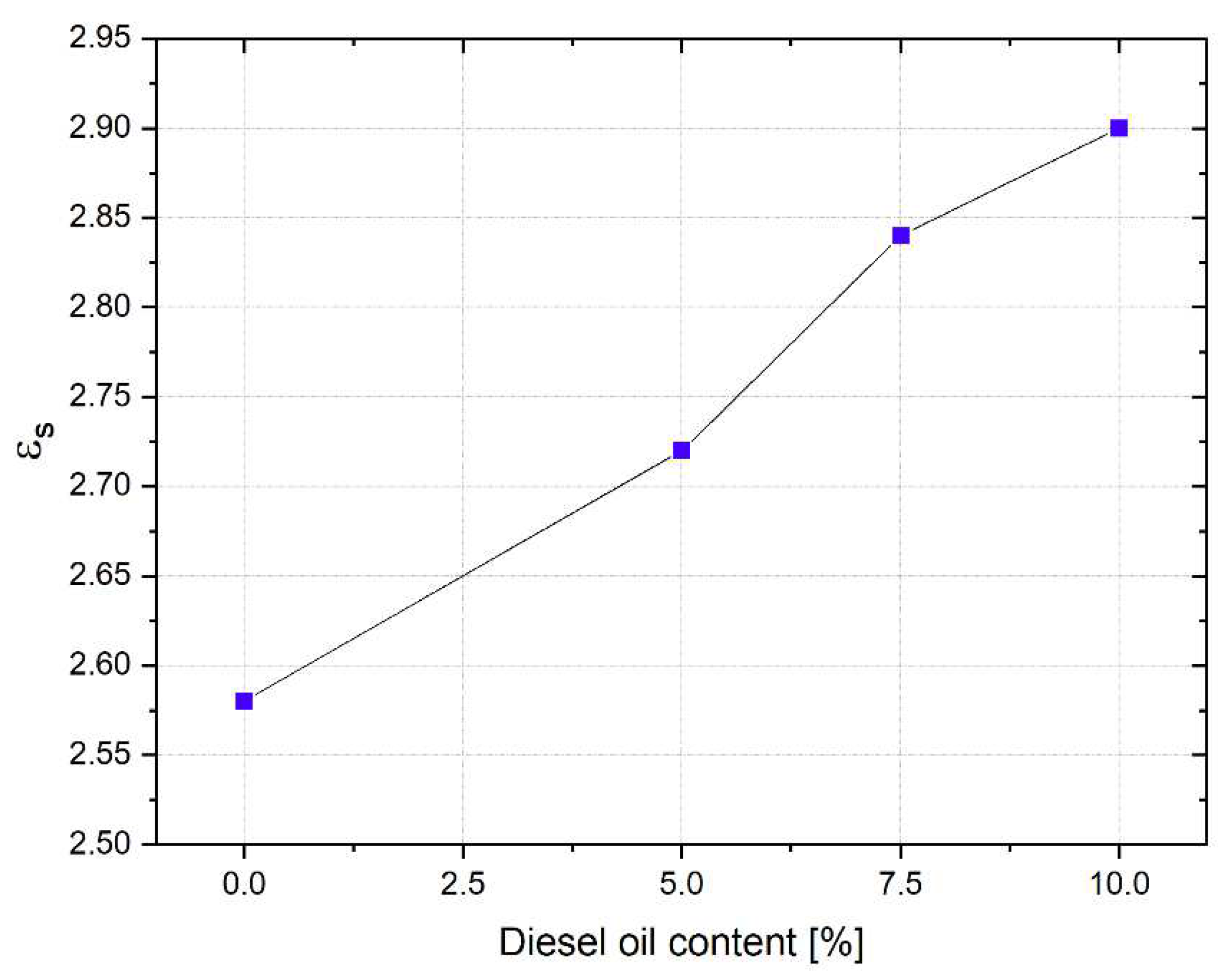Sensors 22 07805 g012