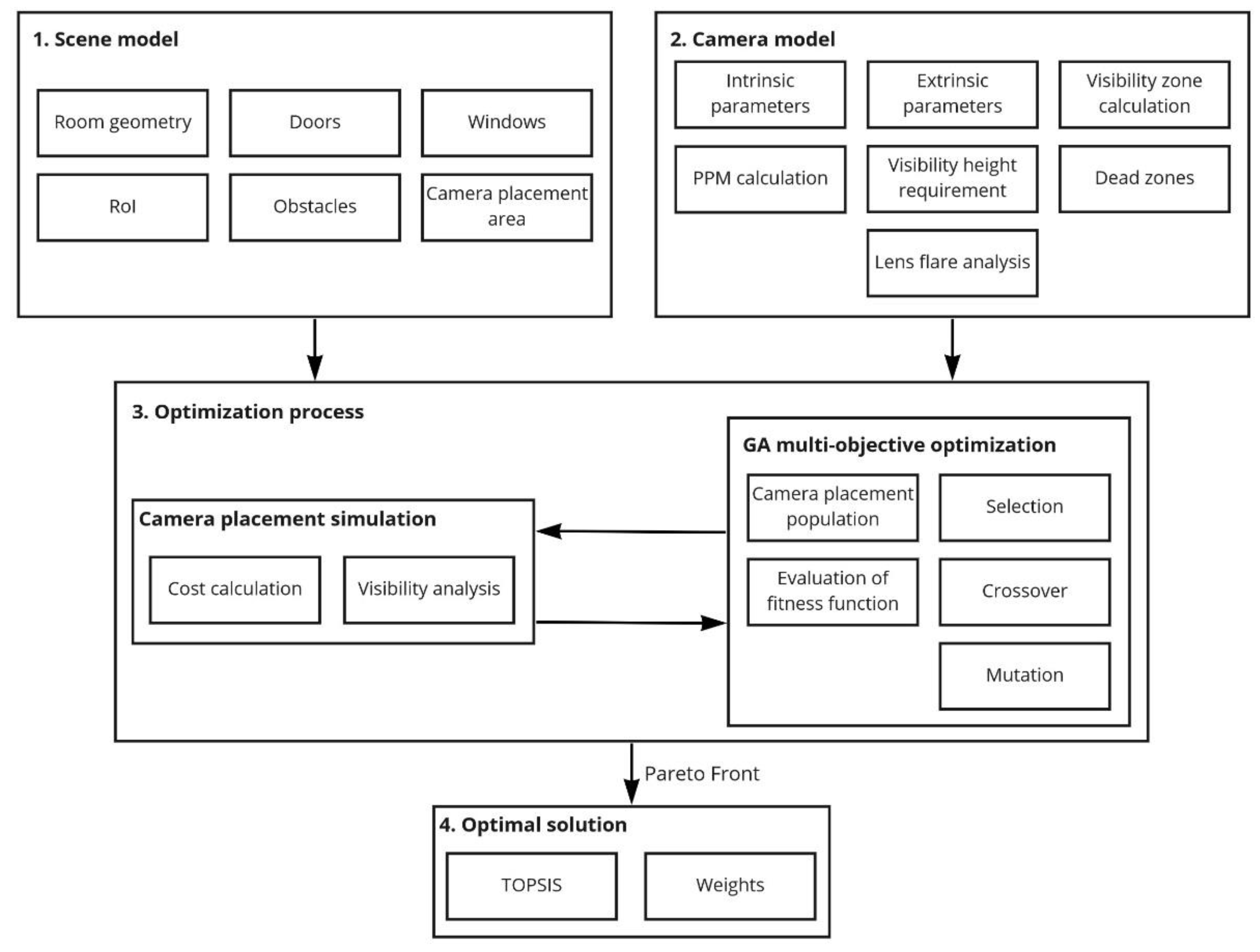 Sensors 22 07806 g001