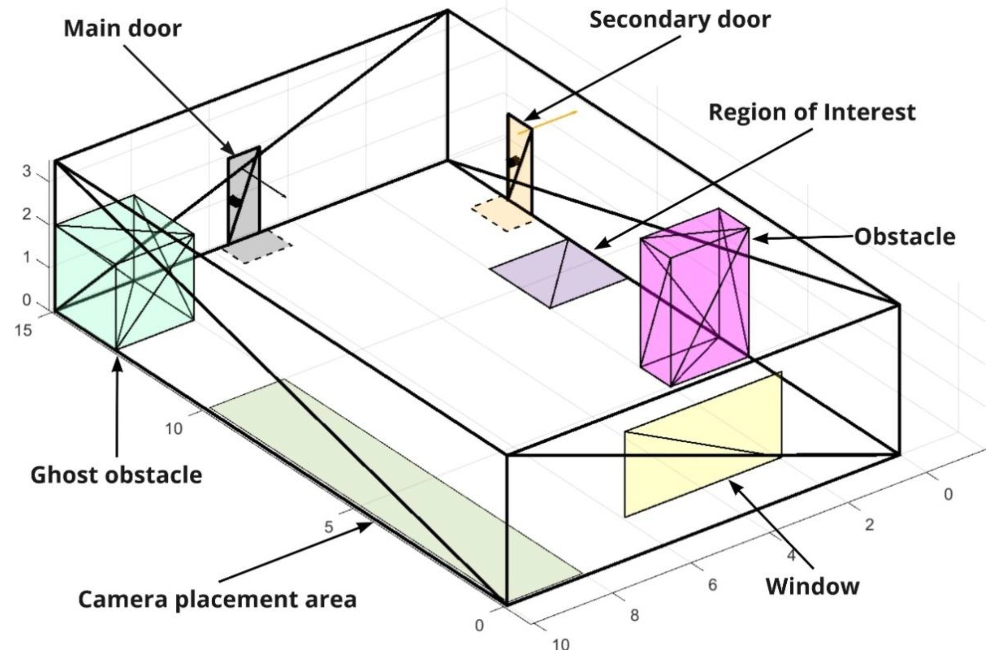 Sensors 22 07806 g002