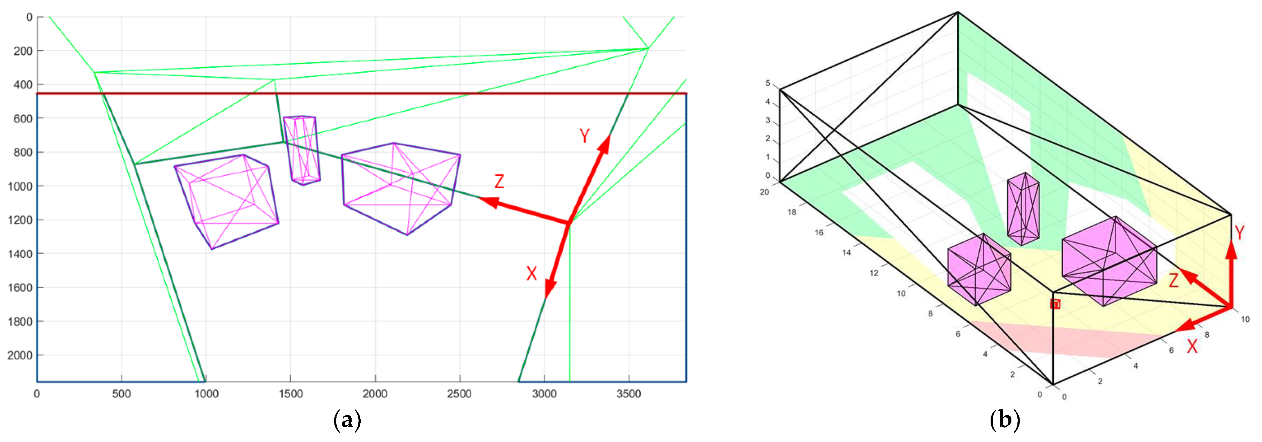 Sensors 22 07806 g003