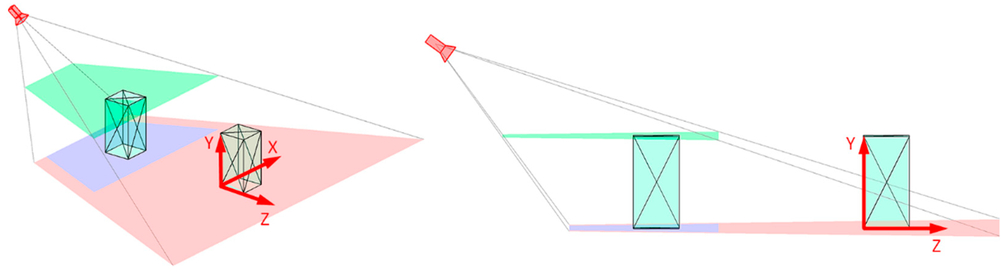 Sensors 22 07806 g004