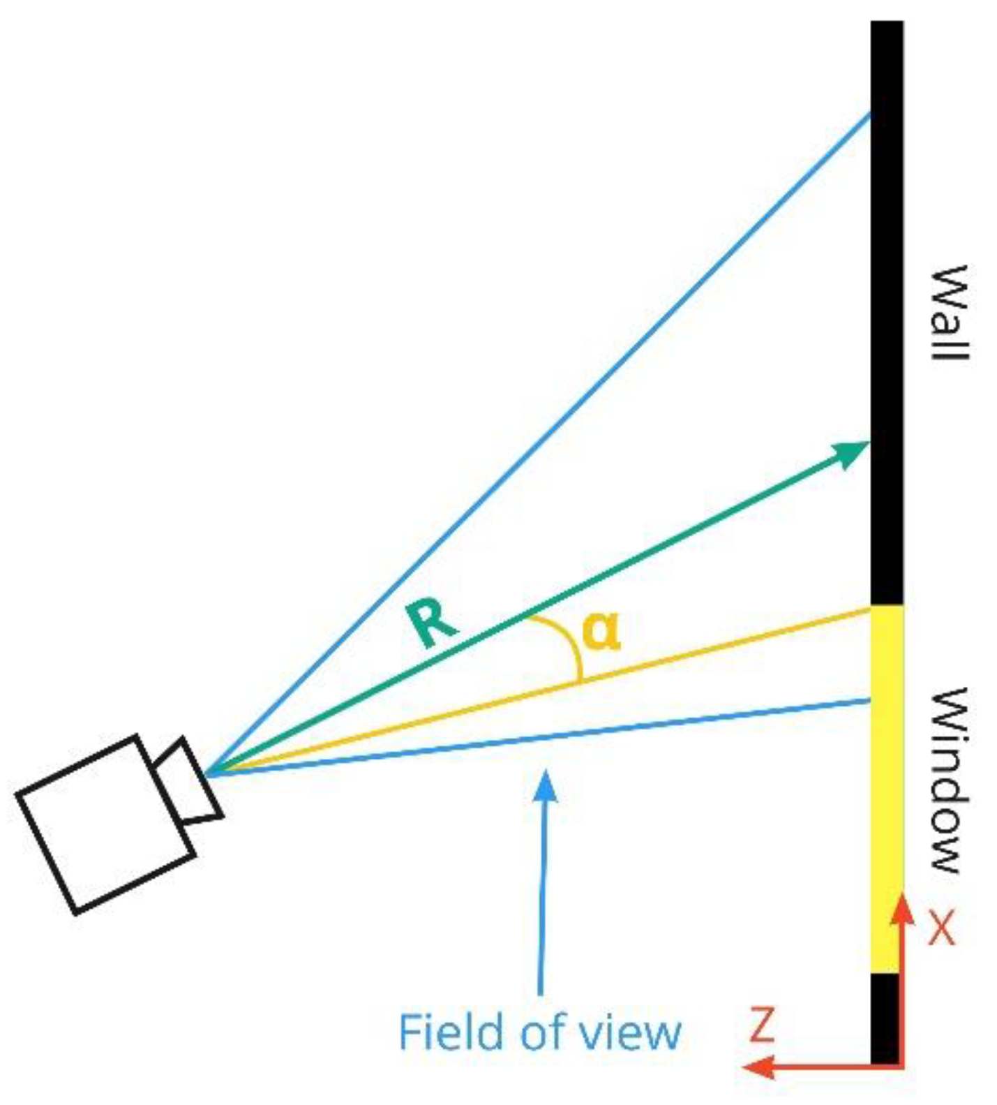 Sensors 22 07806 g006