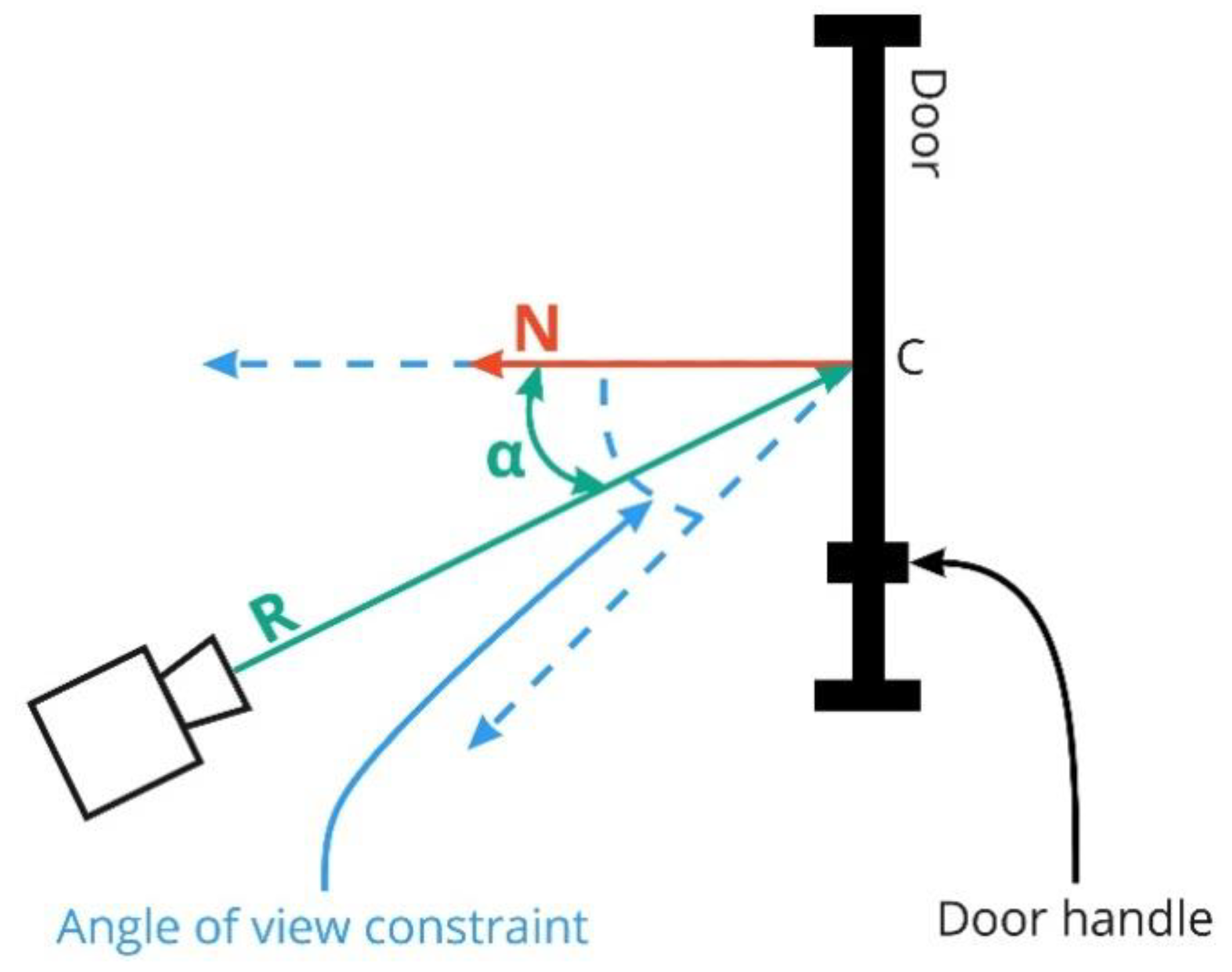 Sensors 22 07806 g007