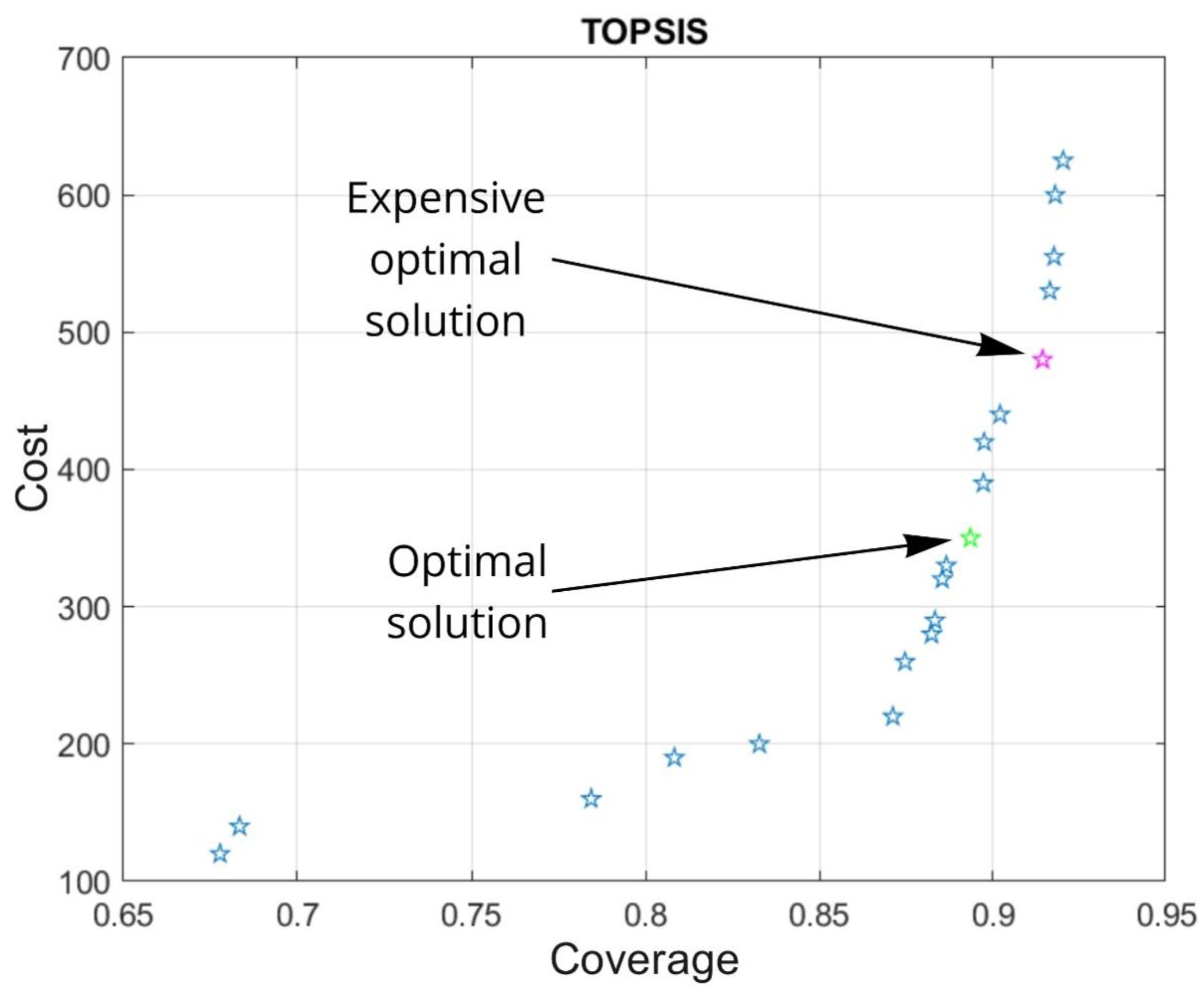 Sensors 22 07806 g008